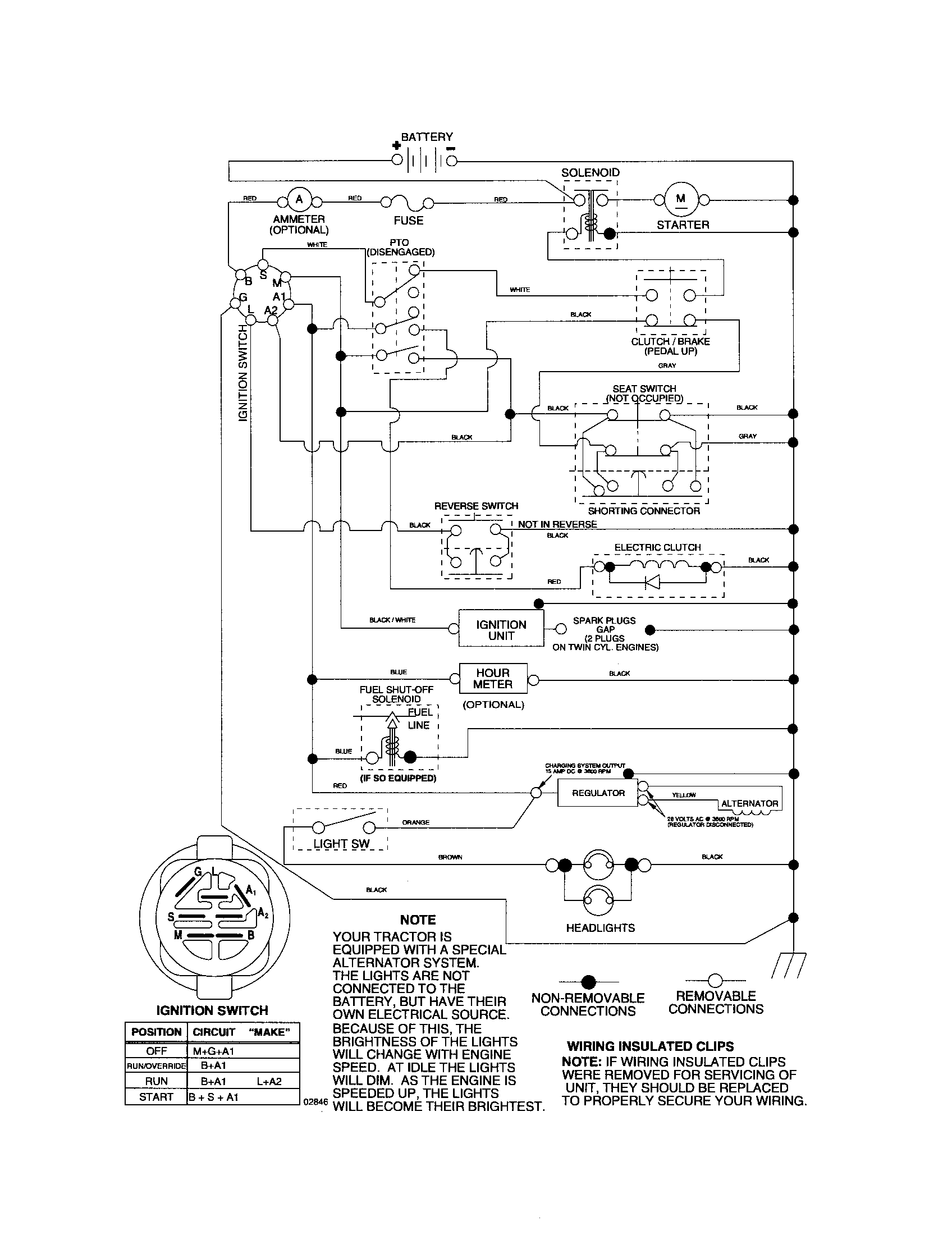 Poulan PKGTH2554 diagram-schematic(tractor) diagram