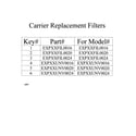 Carrier EXPXXUNV0024 carrier replacement filters diagram