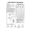 Craftsman 107277720 hardware id/torque specifications diagram