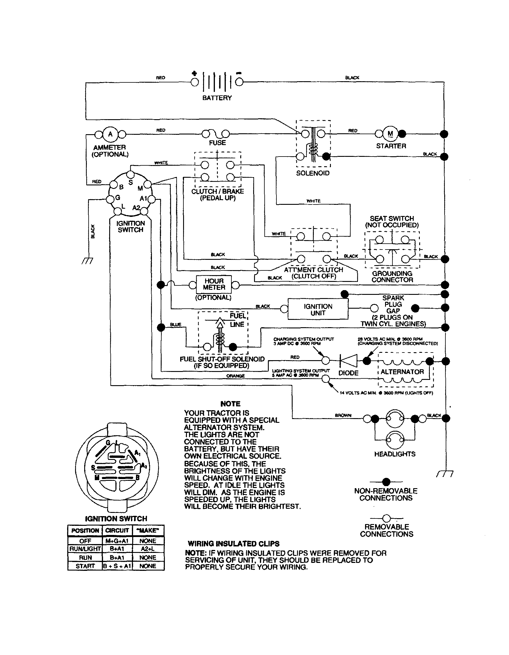 Poulan PPR20H42STC schematic diagram-tractor diagram