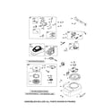 Craftsman 917371881 carburetor/rewind starter diagram