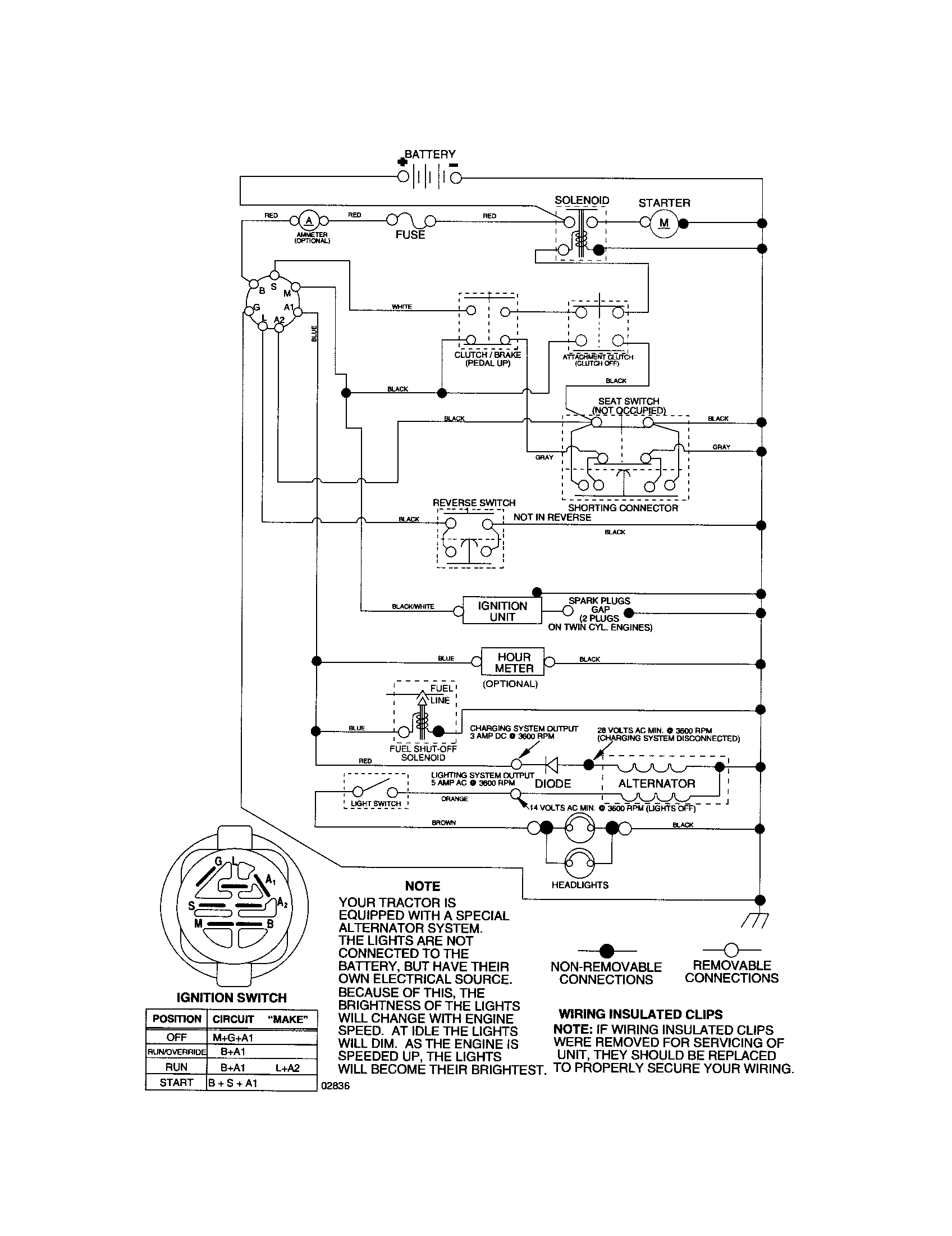 Craftsman 917287054 schematic diagram