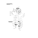 Snapper SFH13320KW engine/pto/deck drive idler diagram