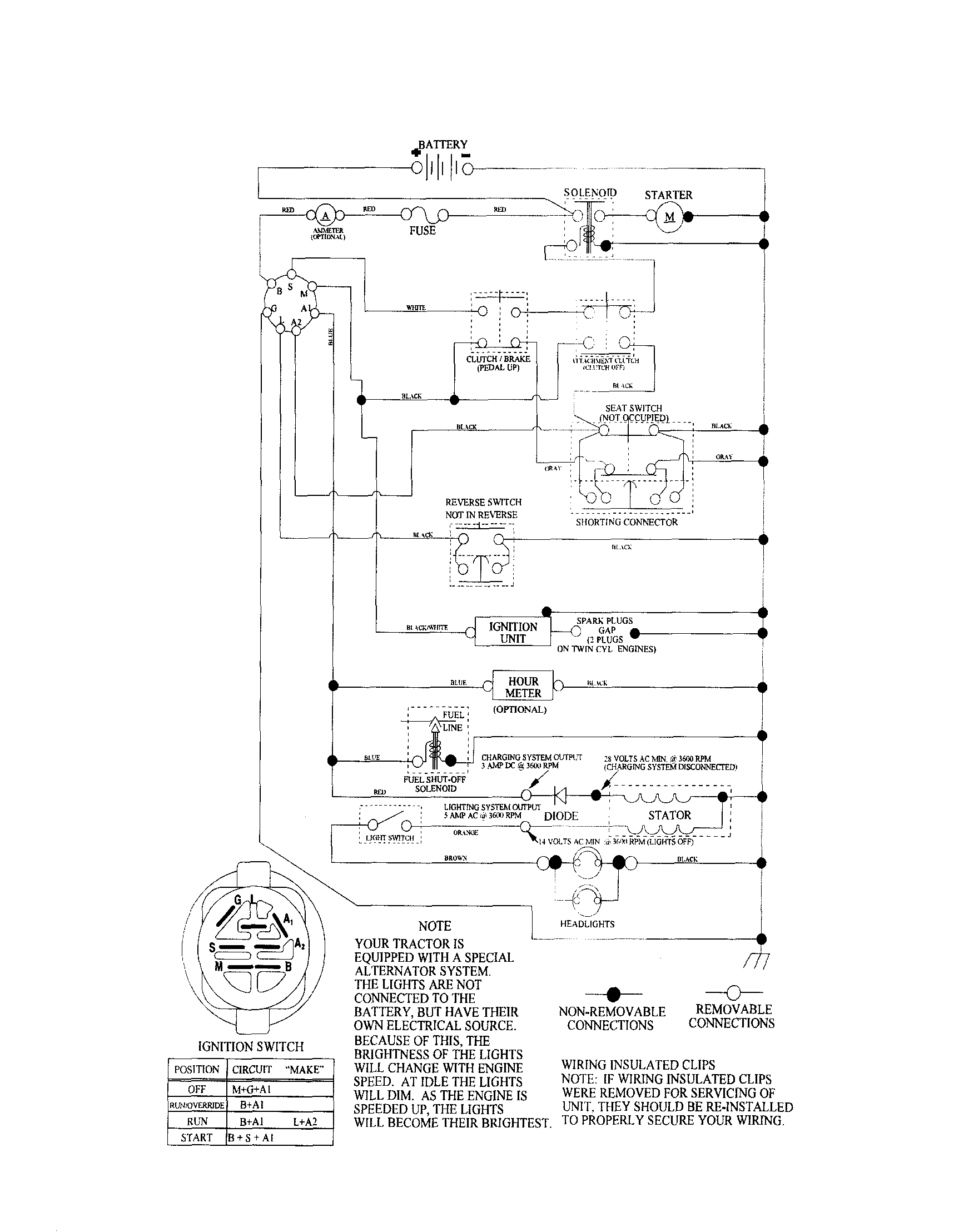 Craftsman 917257401 schematic diagram-tractor diagram