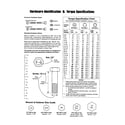 Snapper 5600057 hardware id/torque specs diagram