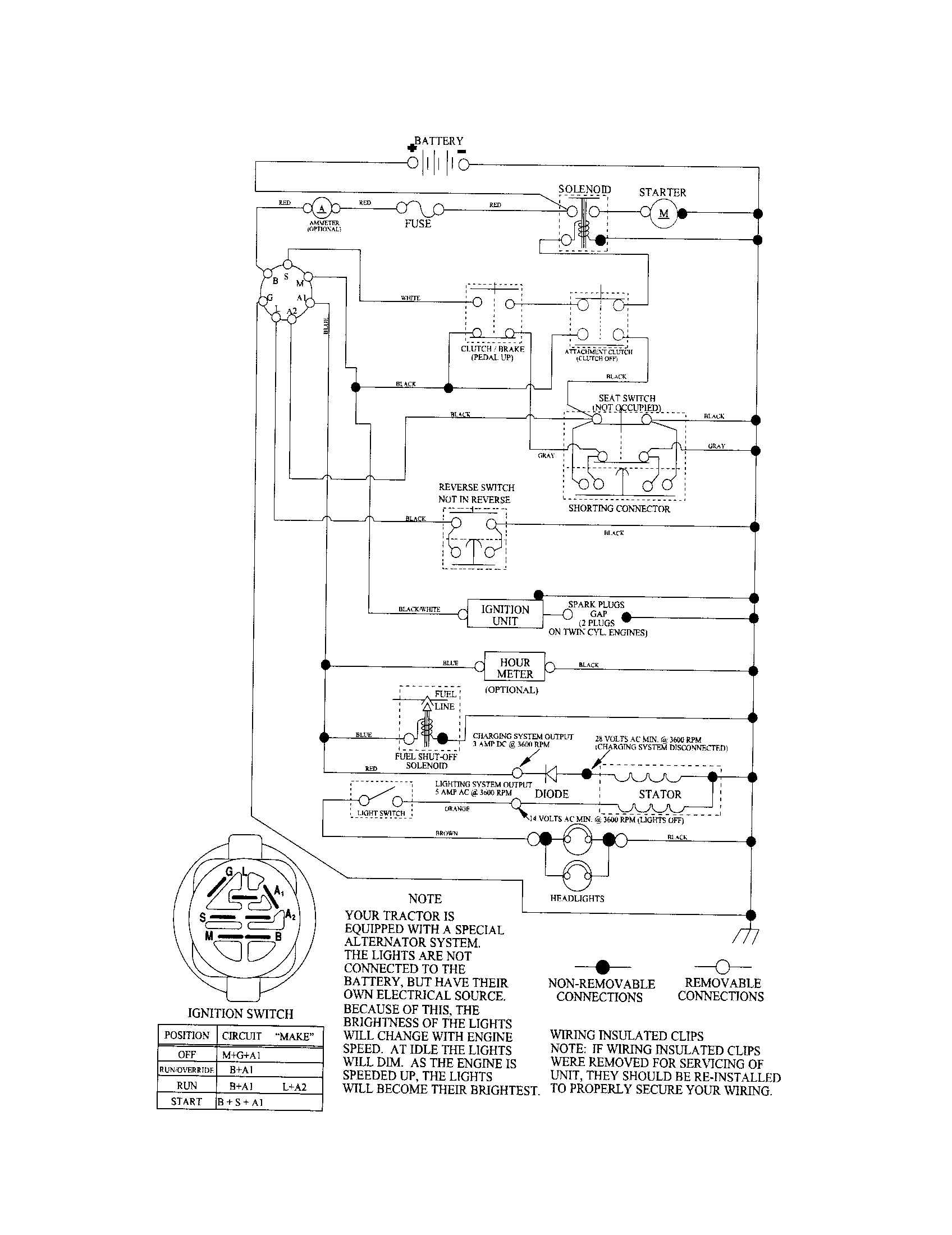 Craftsman 917253130 schematic diagram diagram