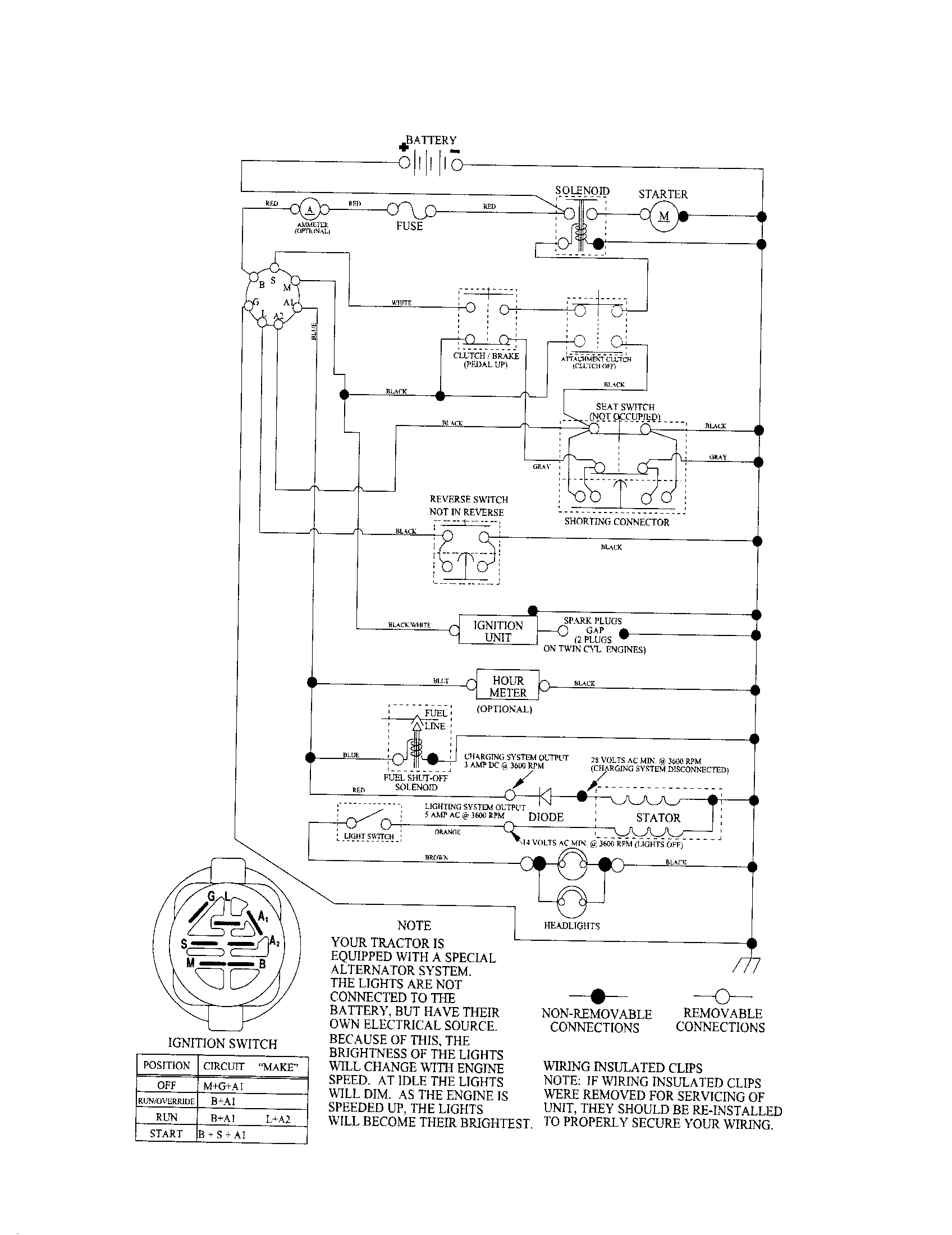 Craftsman 917253620 schematic diagram diagram