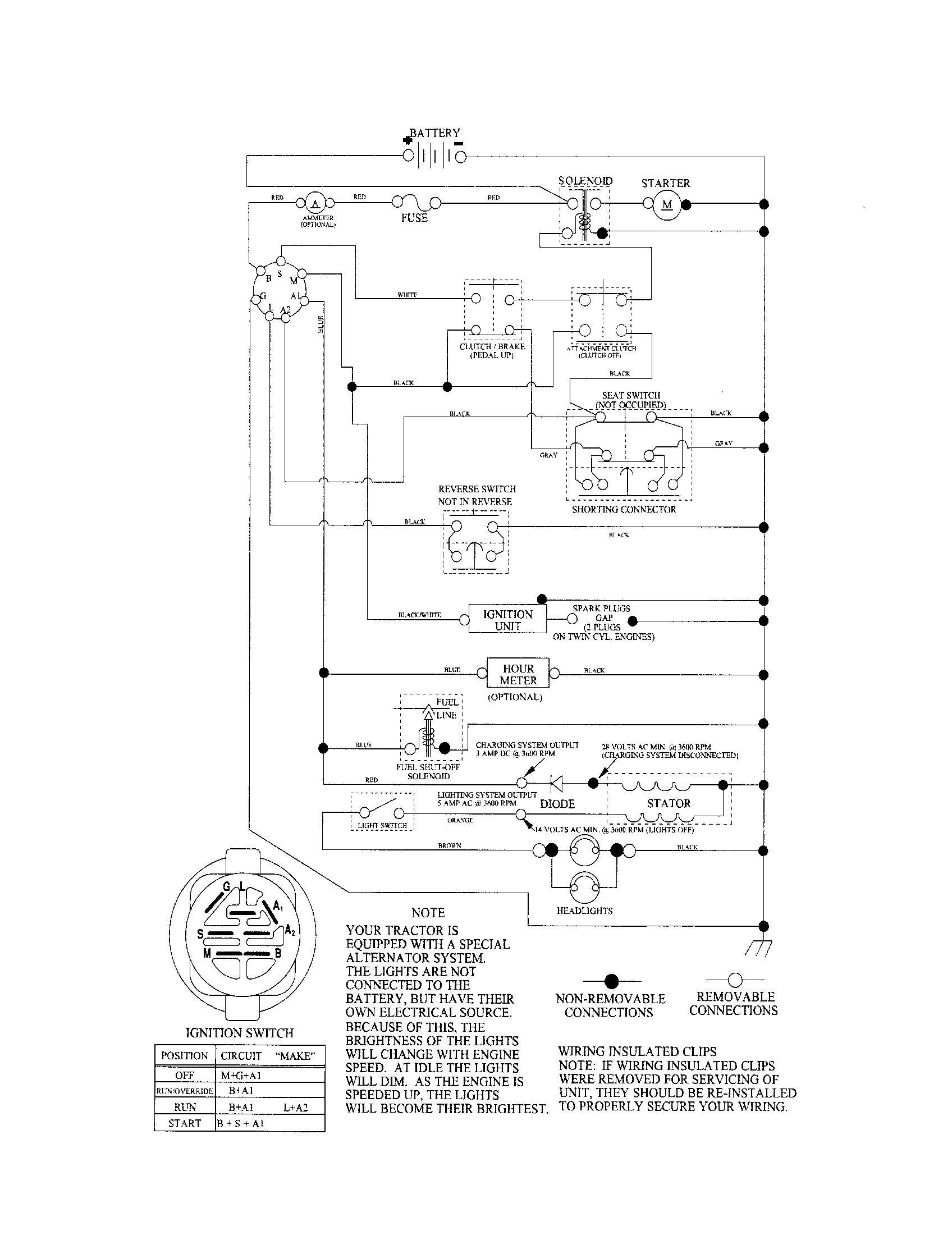 Craftsman 917253510 schematic diagram diagram