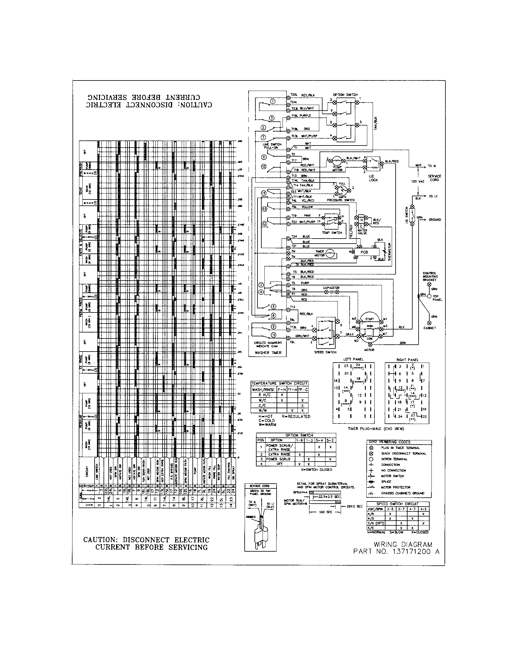 Frigidaire FTW3014KW0 wiring diagram diagram