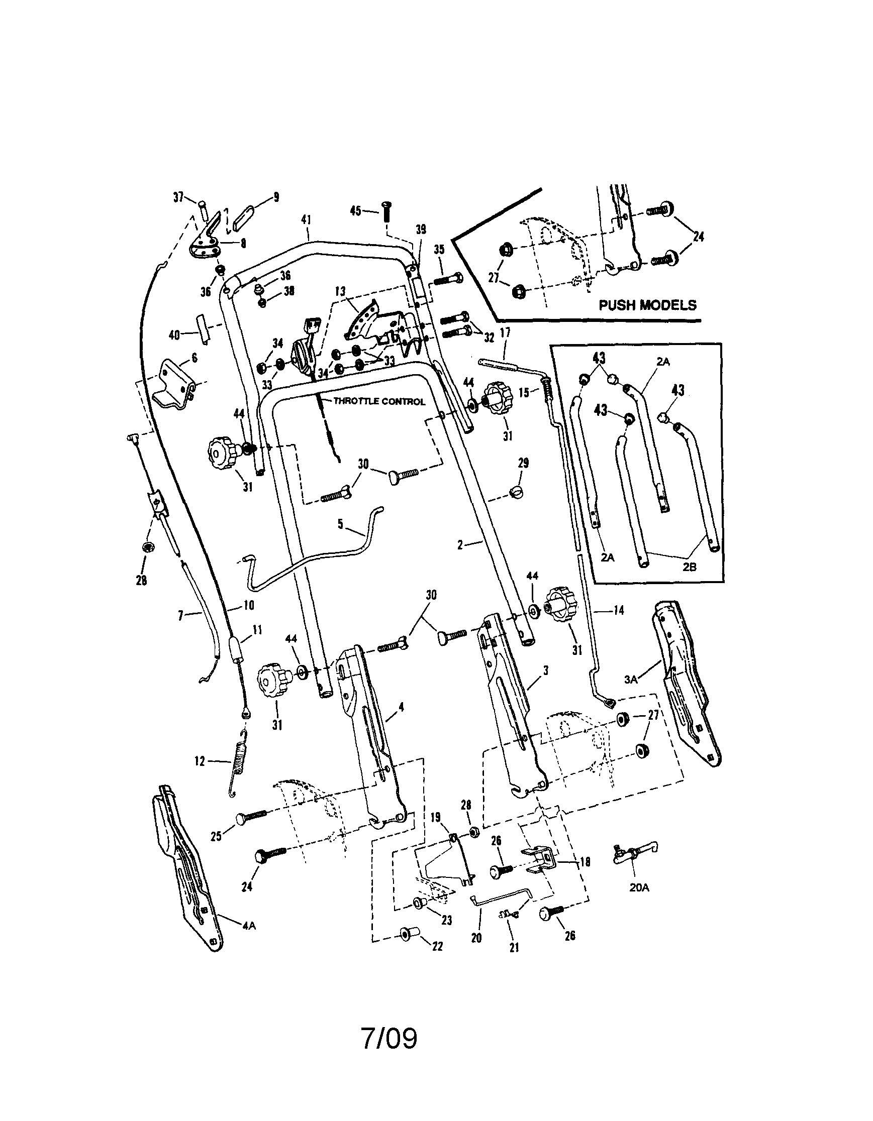 Snapper RP21500KWV handles/controls diagram