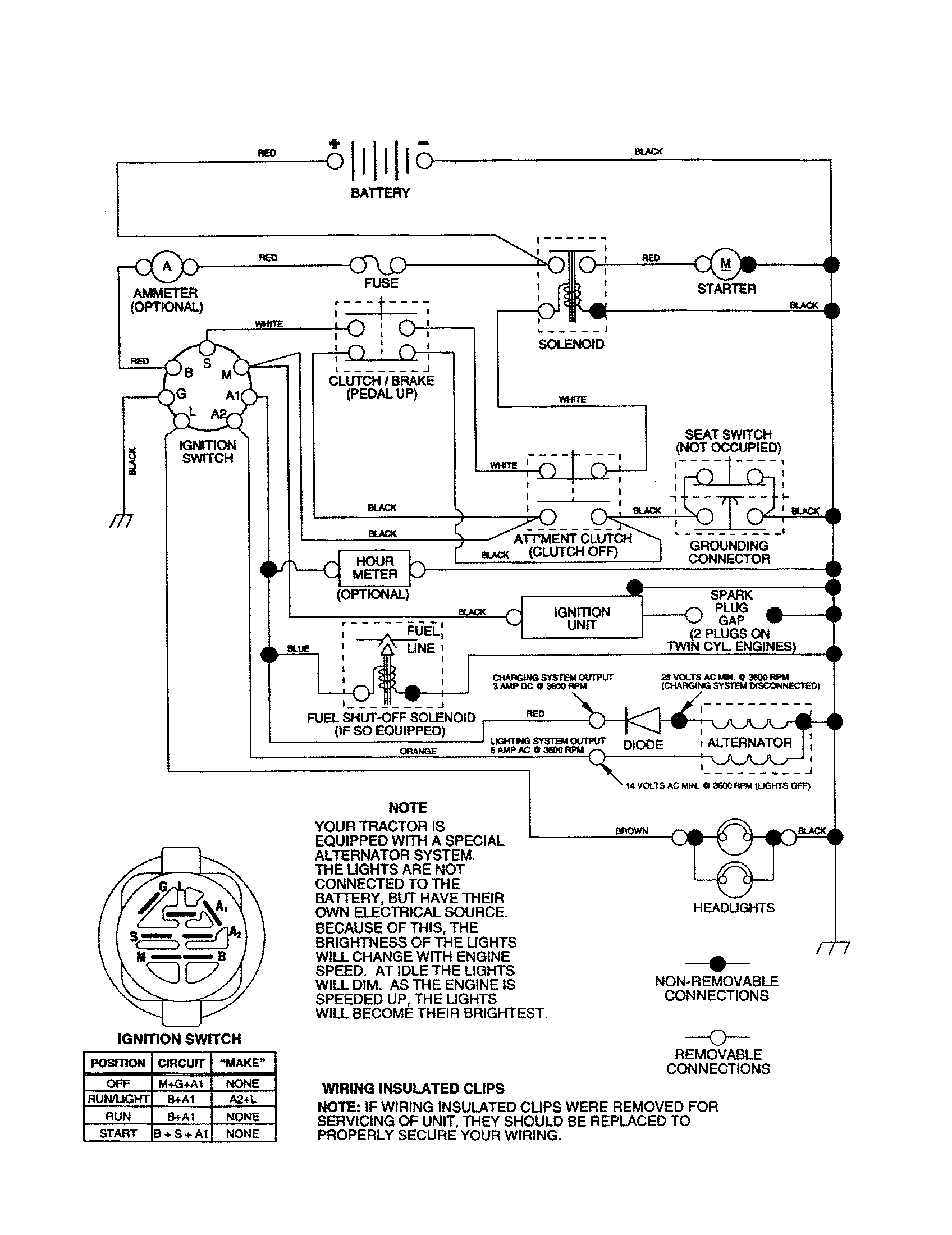Poulan PD22H42STA schematic diagram diagram
