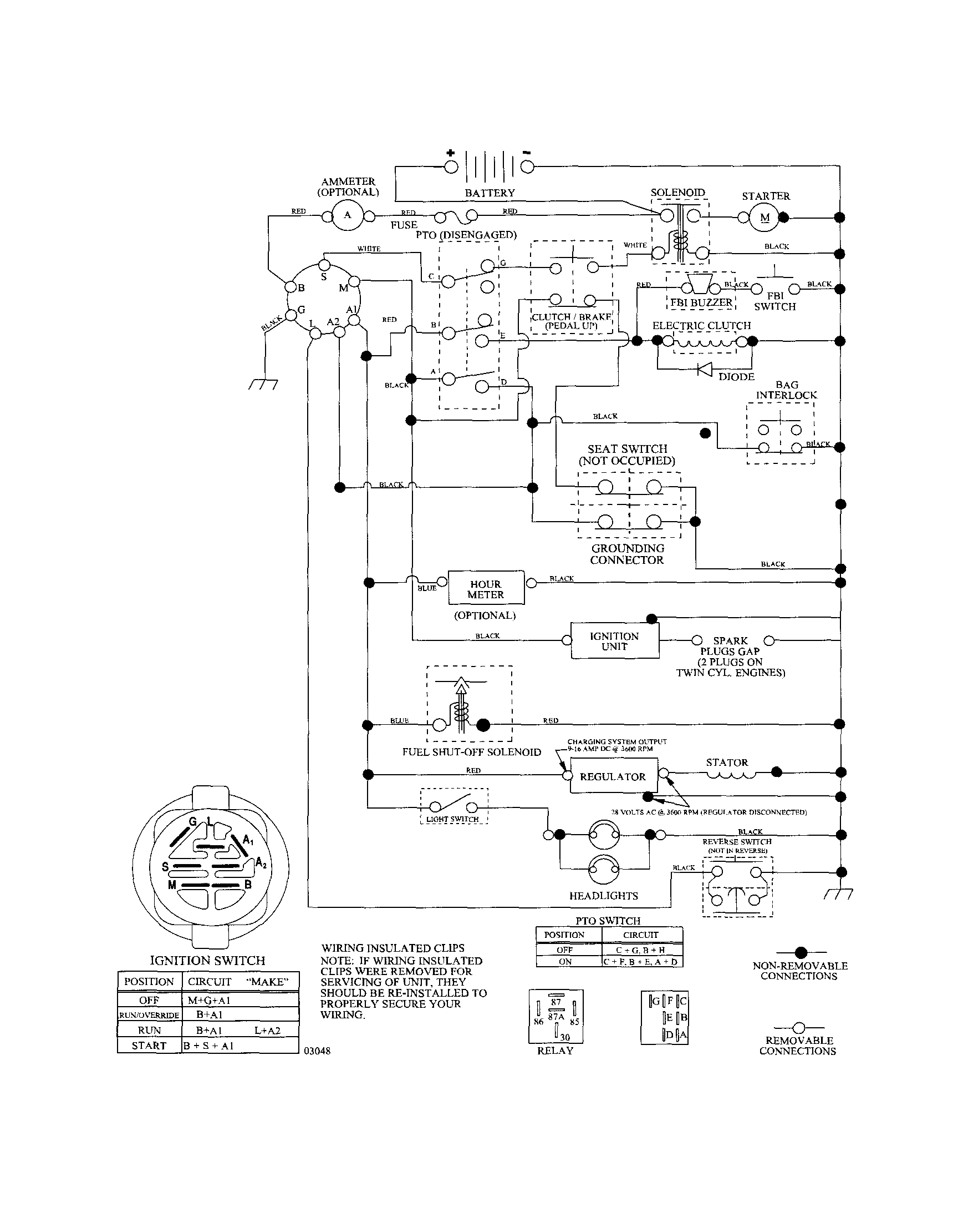 Husqvarna CTH191 schematic diagram diagram