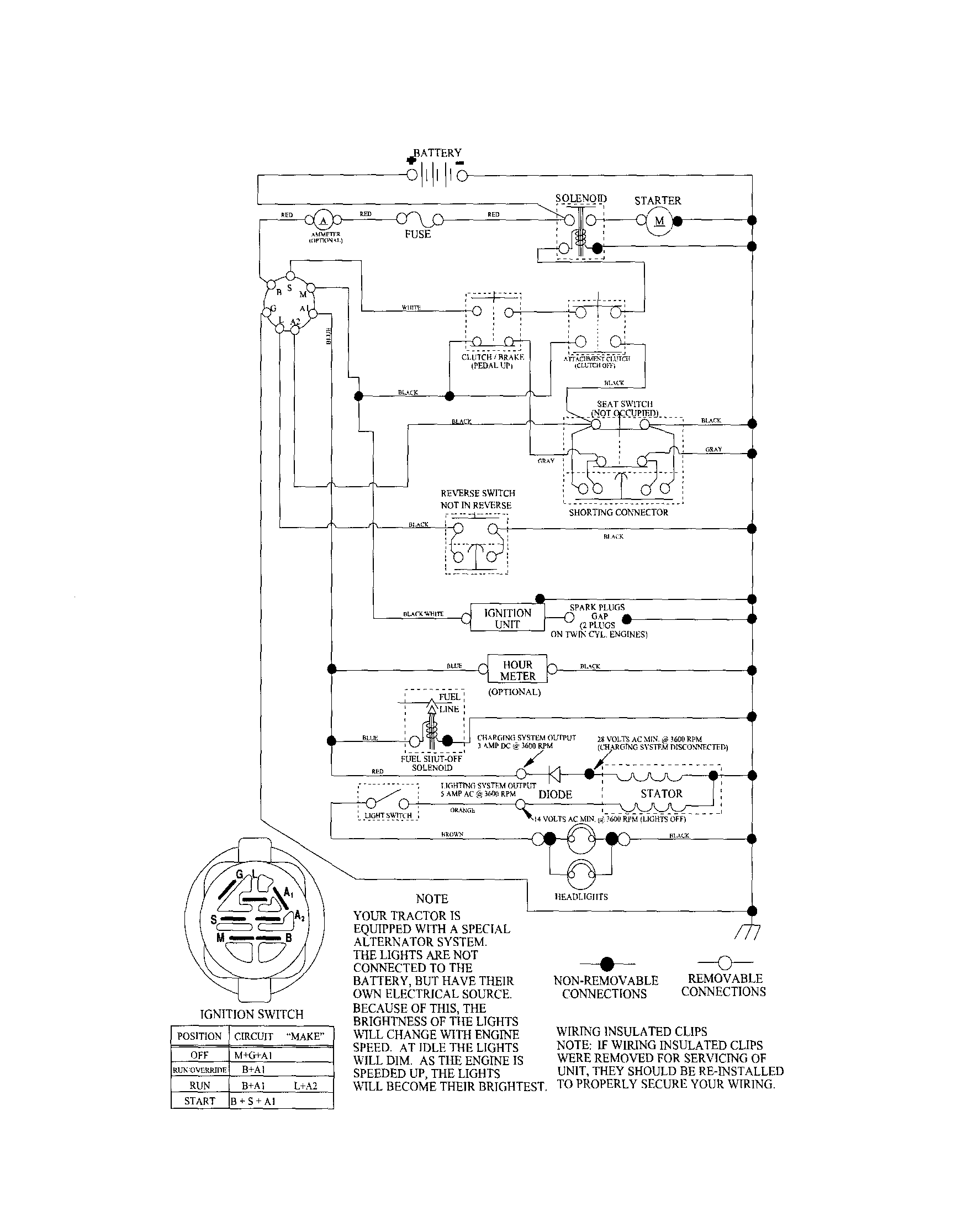 Craftsman 917254191 schematic diagram diagram