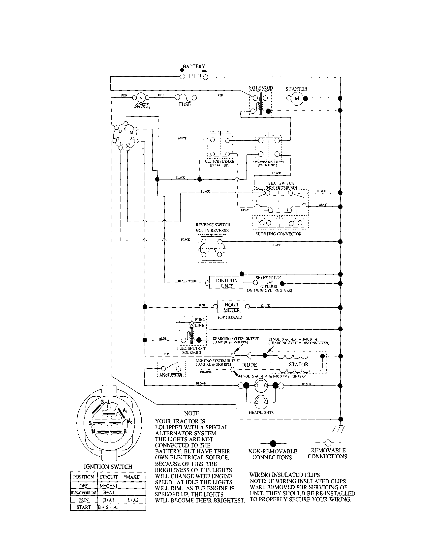 Craftsman 917253621 schematic diagram diagram