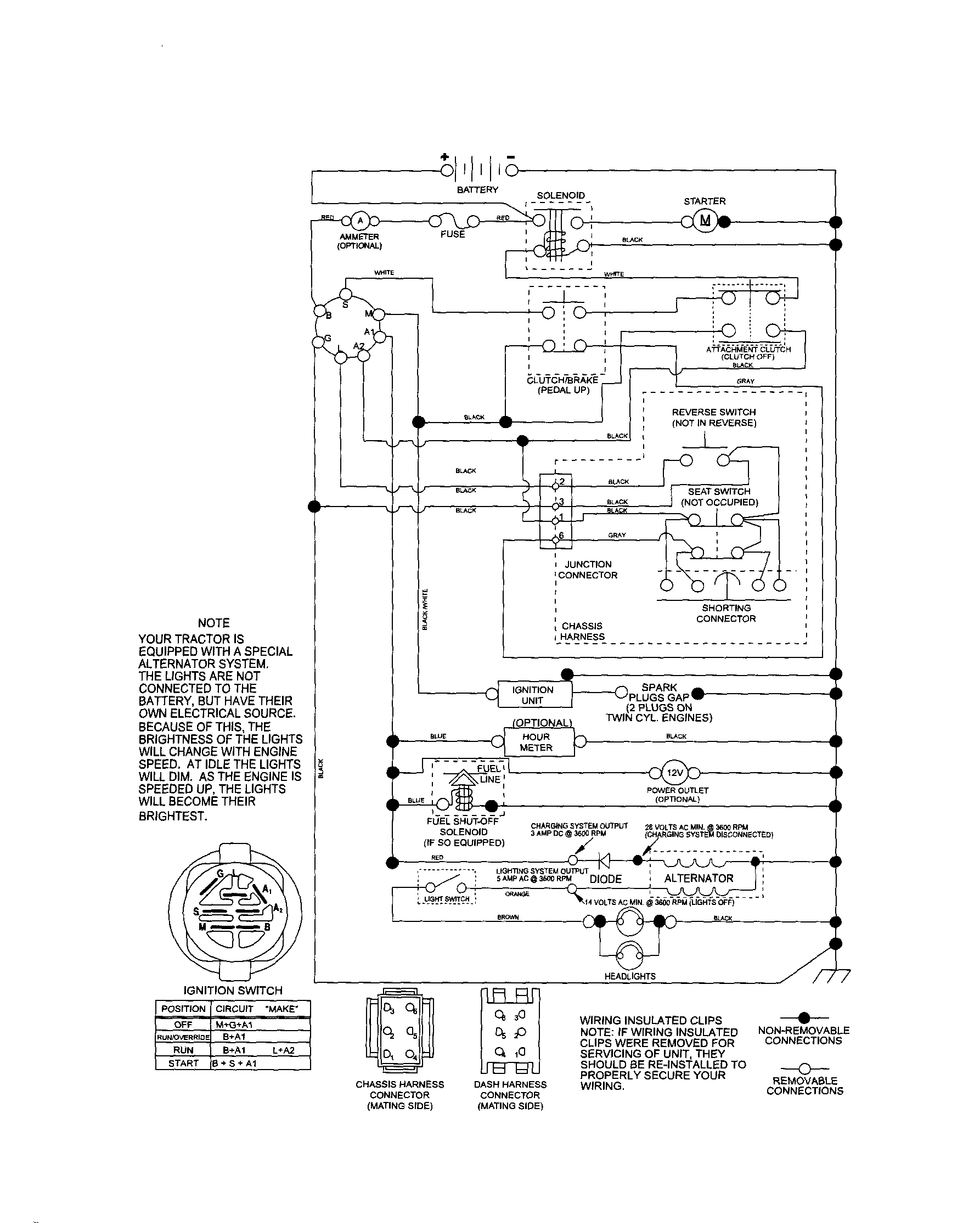 Craftsman 917253691 schematic diagram diagram