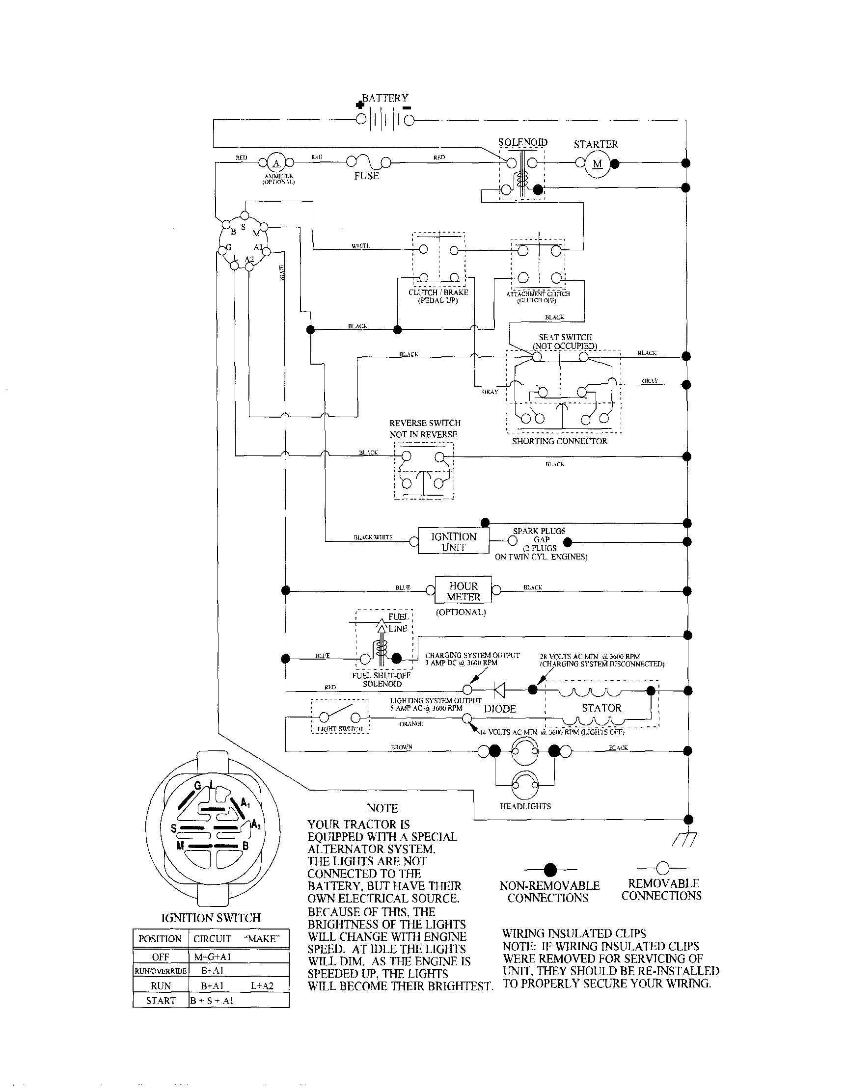 Craftsman 917287032 schematic-tractor diagram