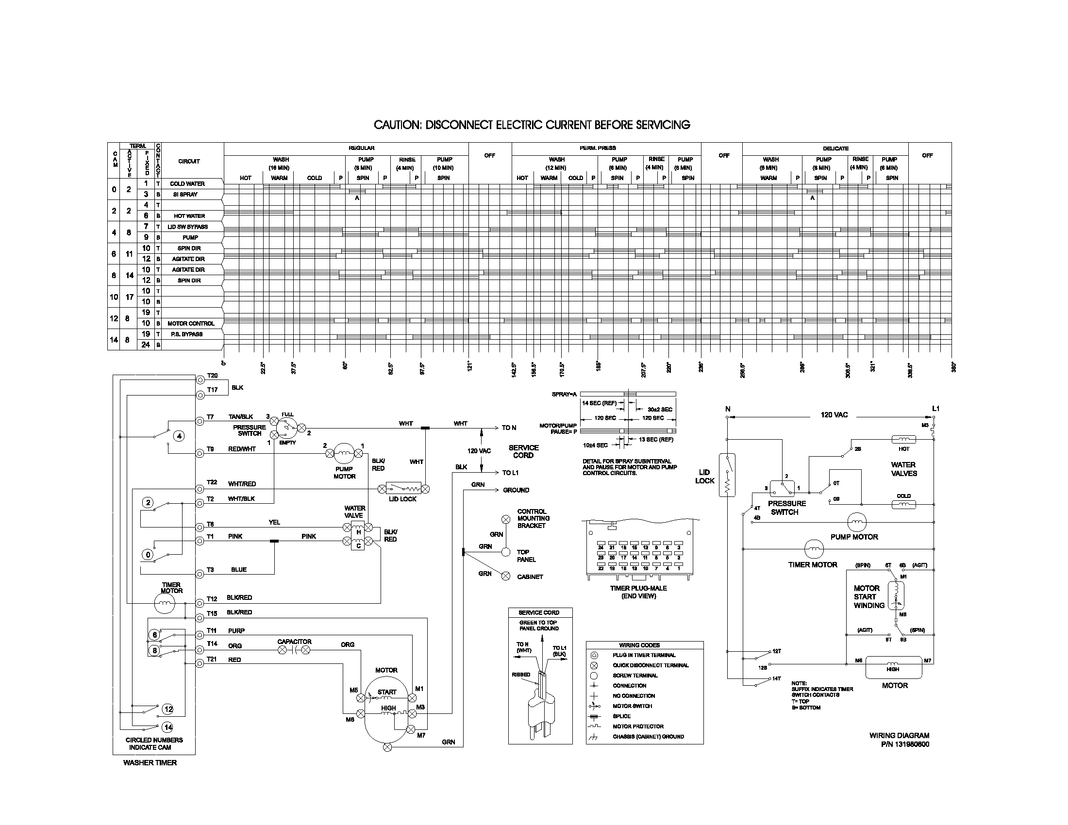 White-Westinghouse WWX223RED1 wiring diagram diagram