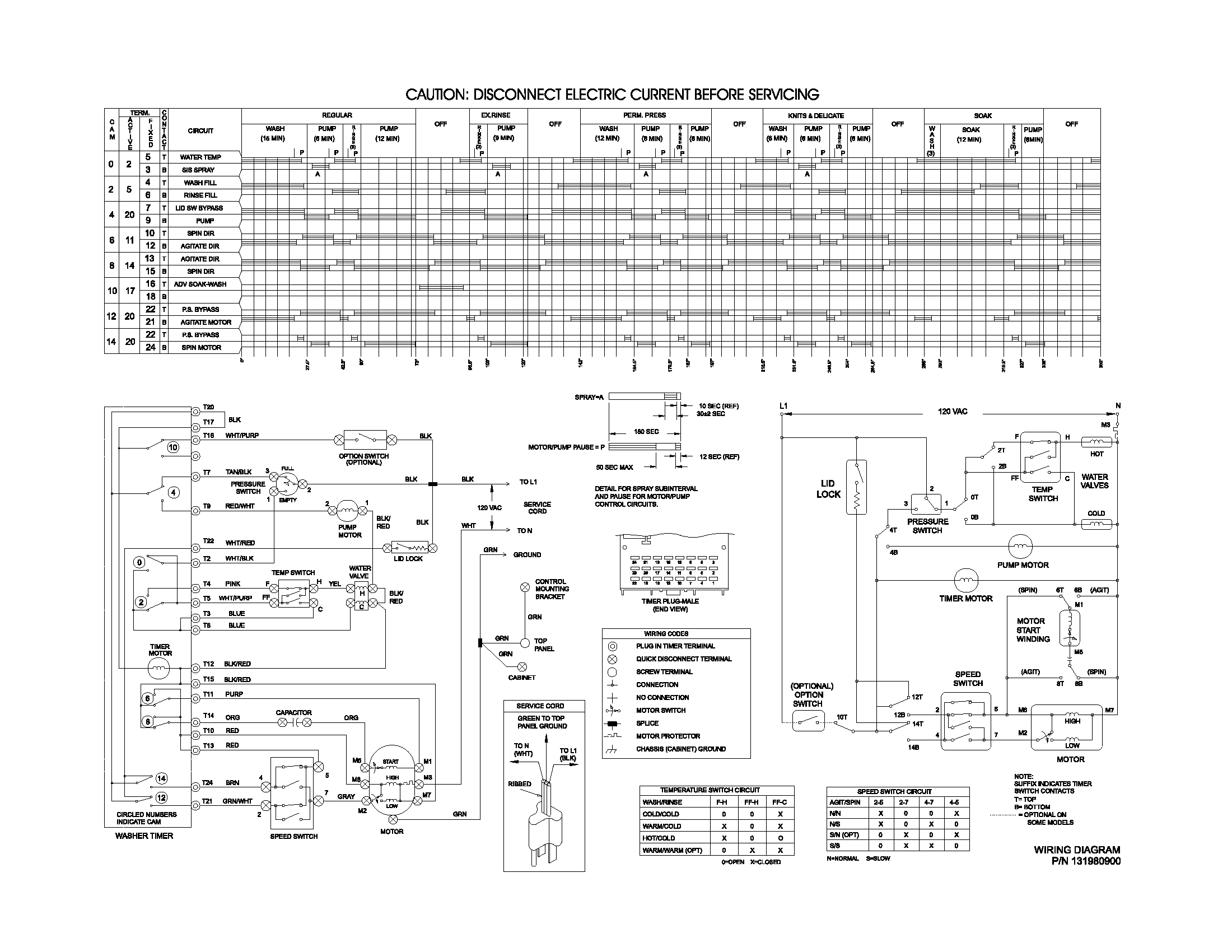 White-Westinghouse WWX645RET1 131980900 wiring diagram diagram
