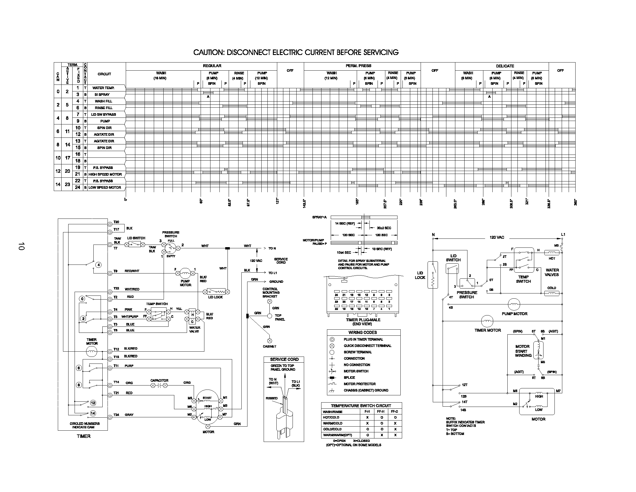 White-Westinghouse SWS933AS1 134128600 wiring diagram diagram