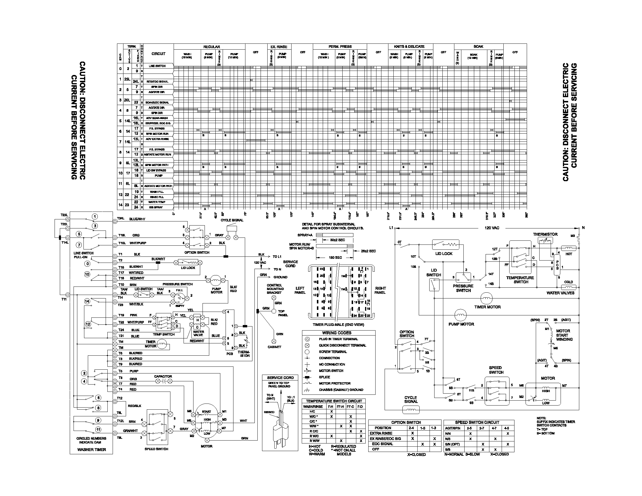 Frigidaire GSWS1749AS2 134125600 wiring diagram diagram
