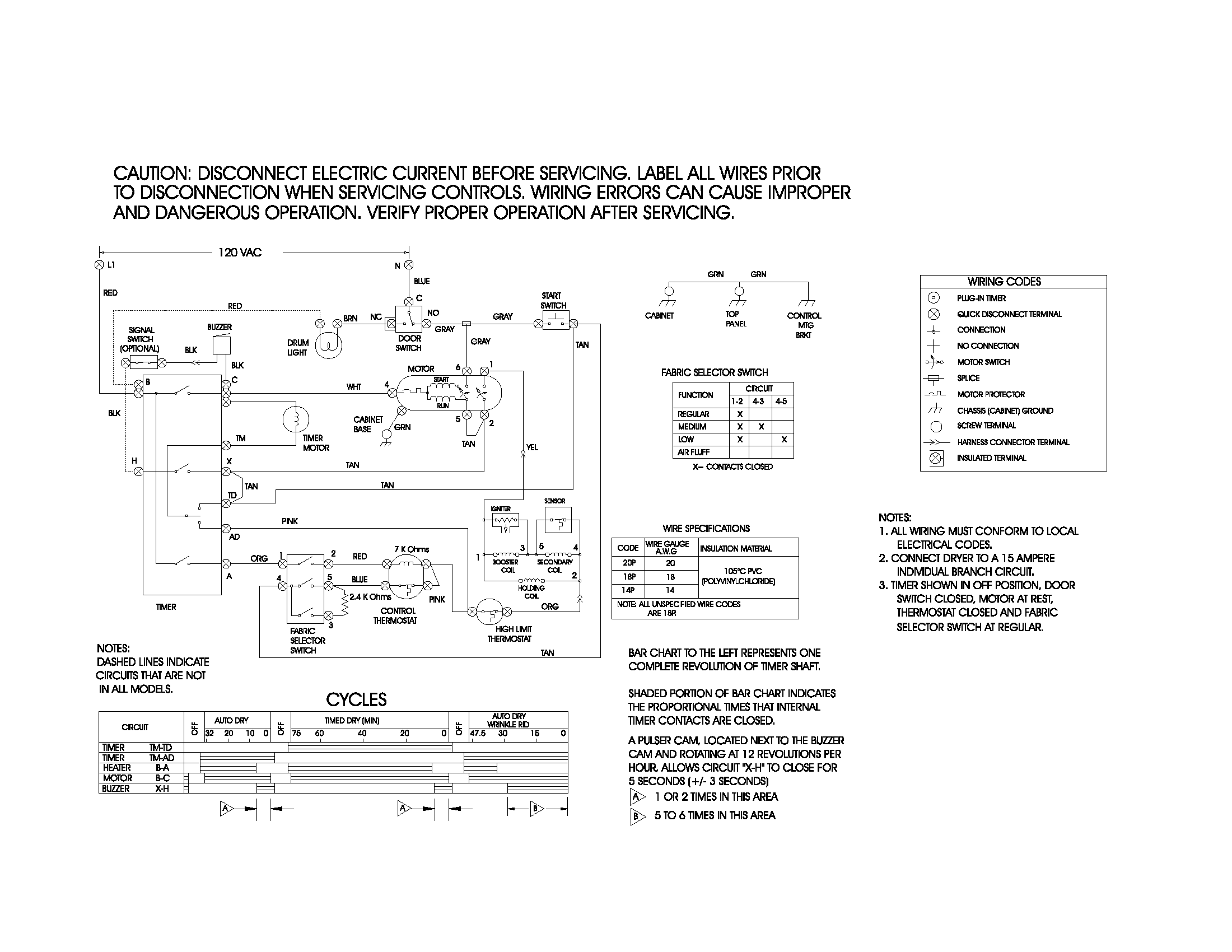 Gibson GGR341AS1 131703900 wiring diagram diagram