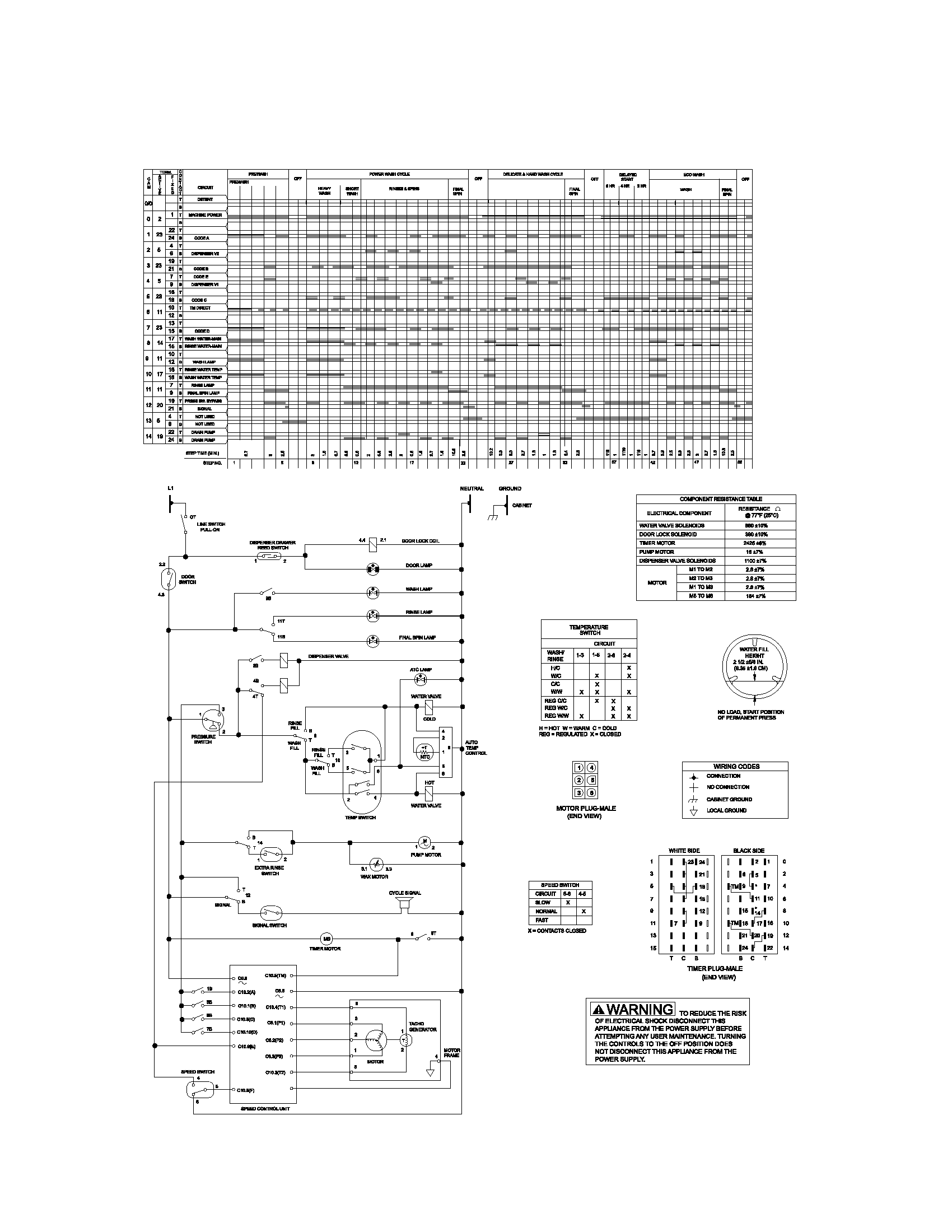 Kenmore 41743042200 wiring diagram diagram