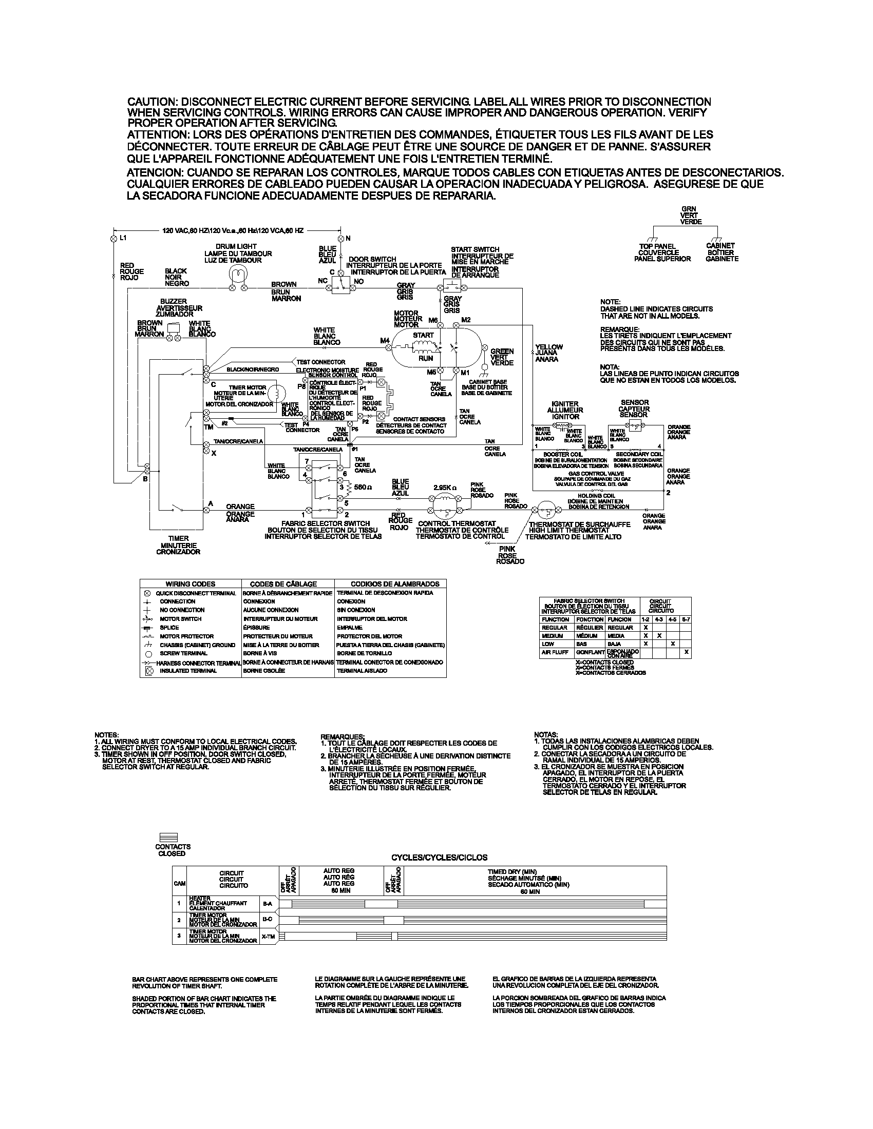 Frigidaire FSG446RHS2 wiring diagram diagram