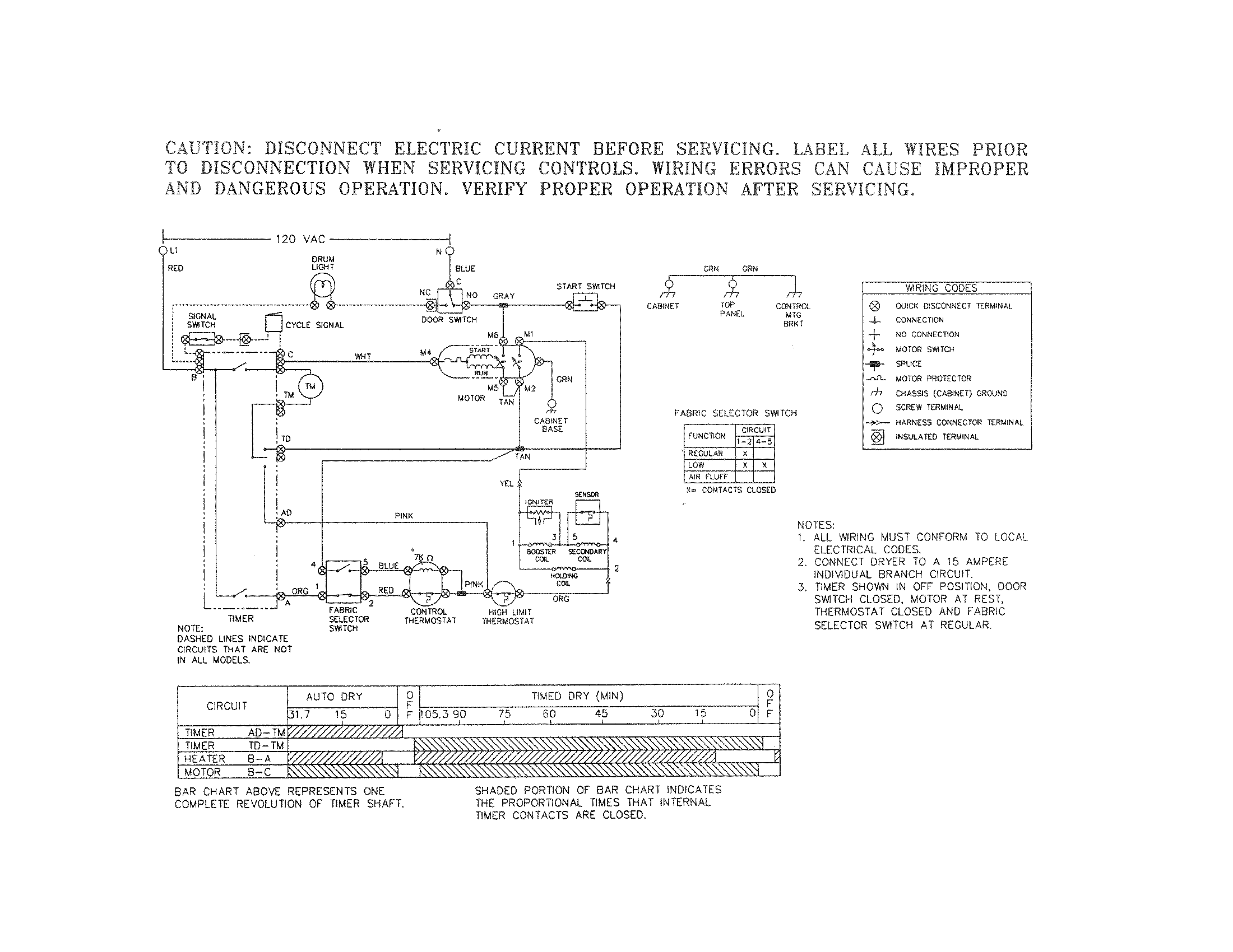 White-Westinghouse SGR231CS0 wiring diagram diagram