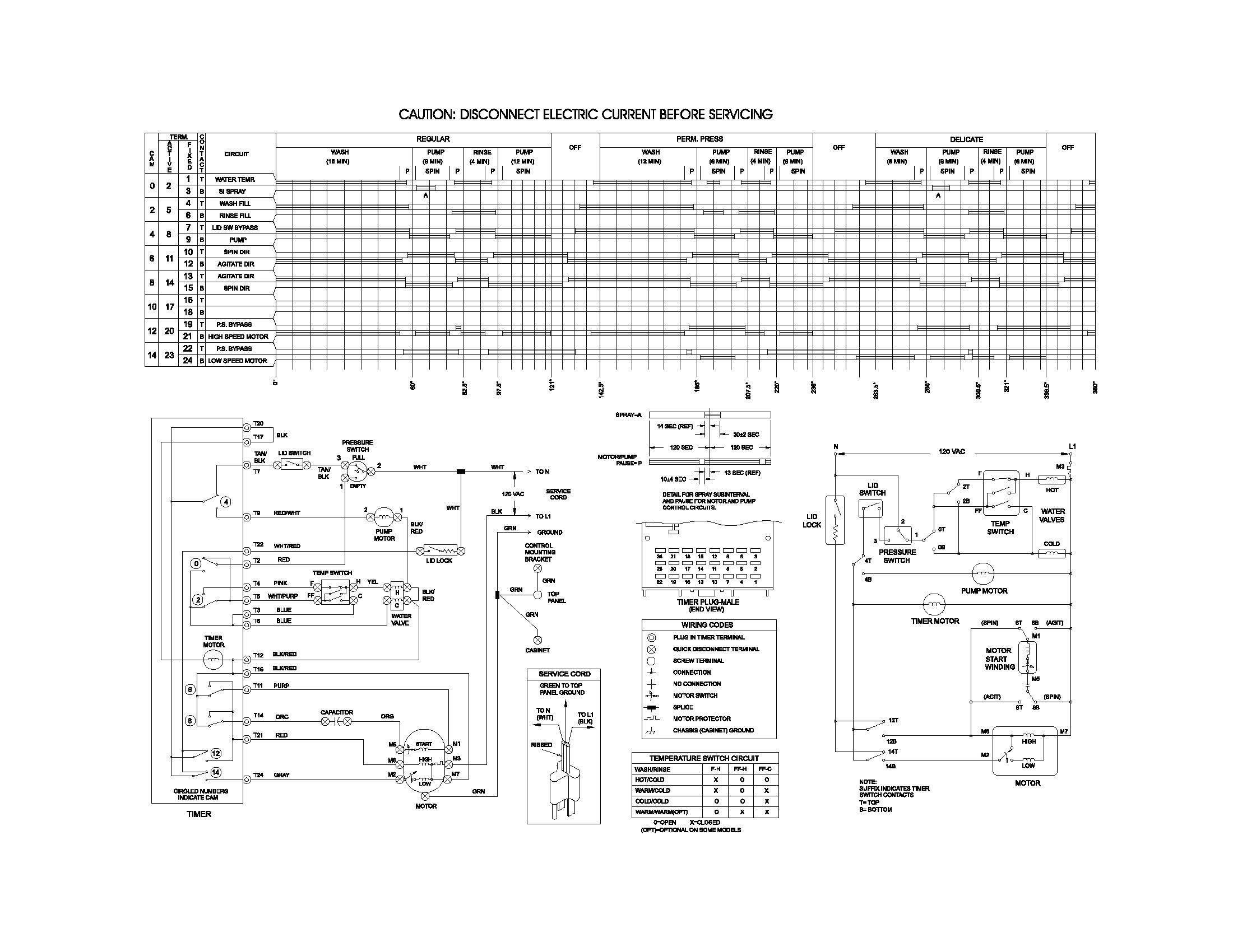 Frigidaire FWY833KCS0 wiring diagram diagram