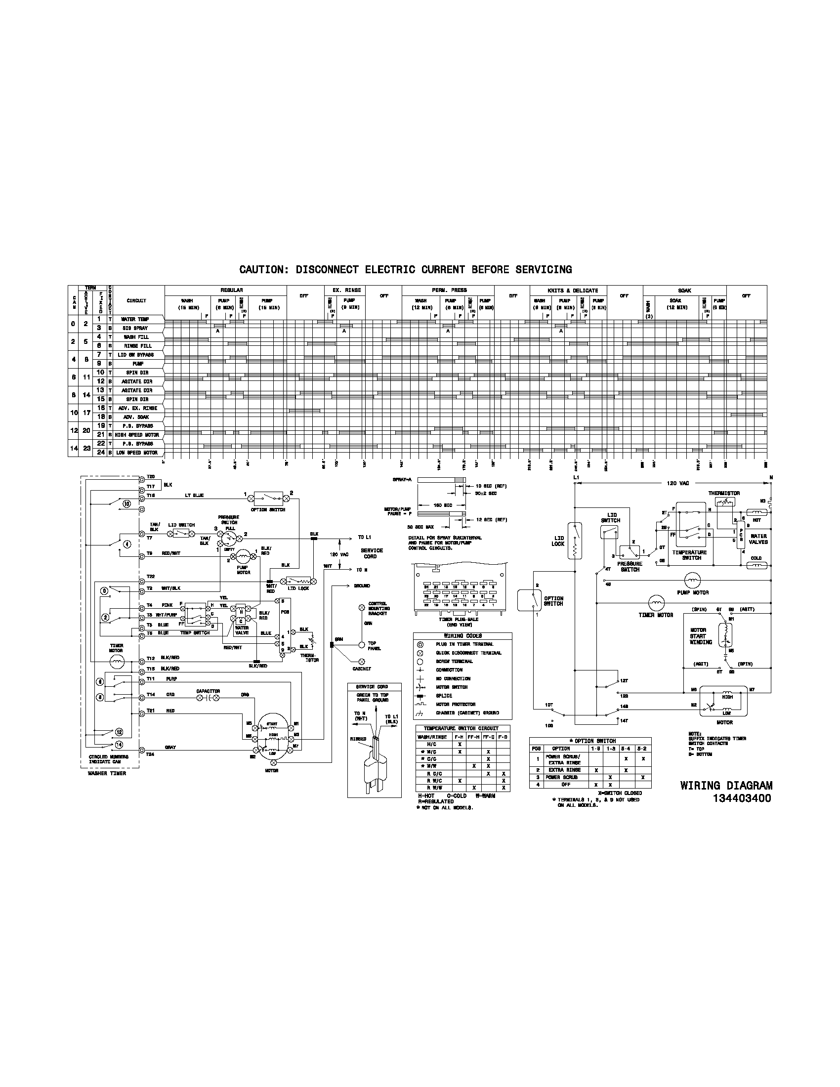 Frigidaire GSWS9331DS0 wiring diagram diagram