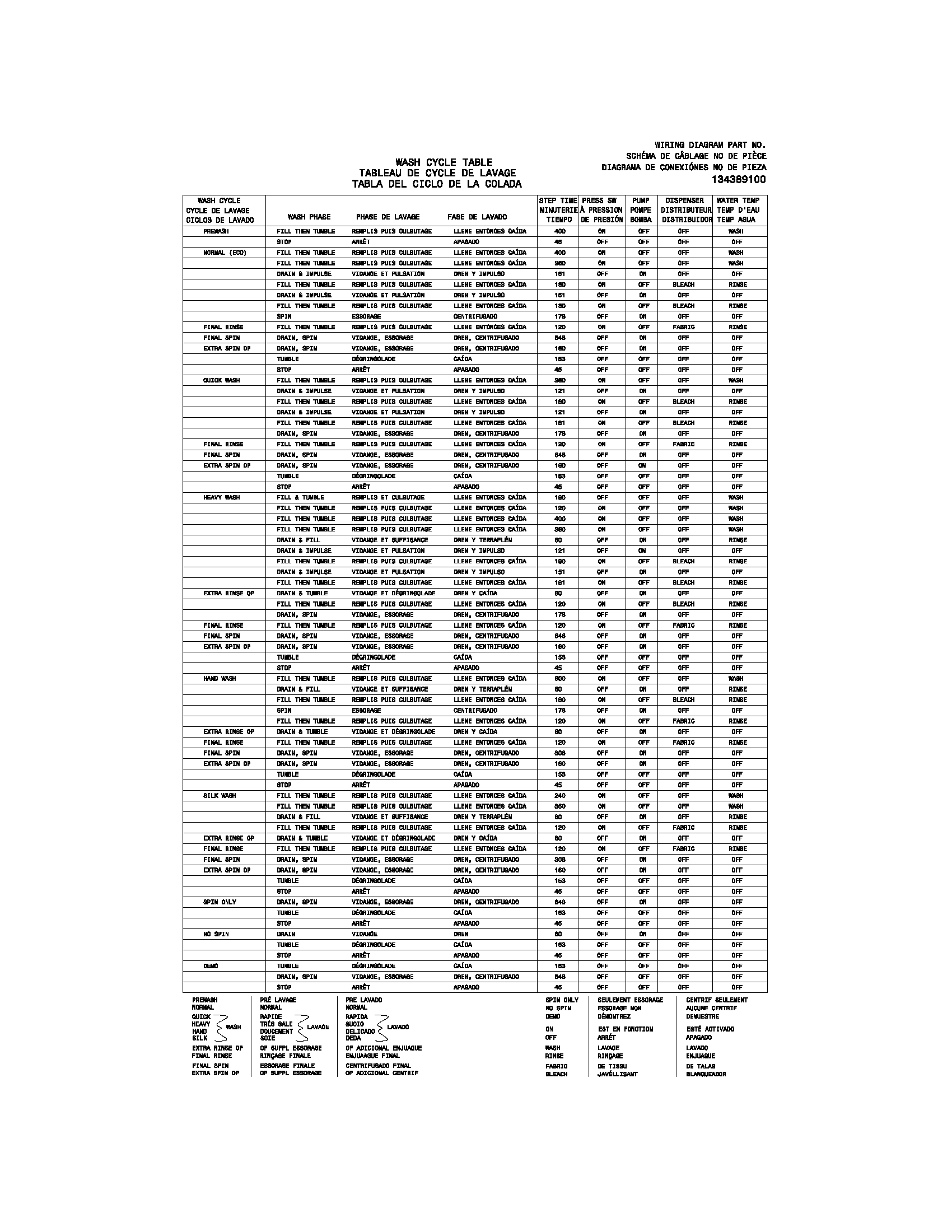 Frigidaire GSTF7200DS0 wiring diagram diagram