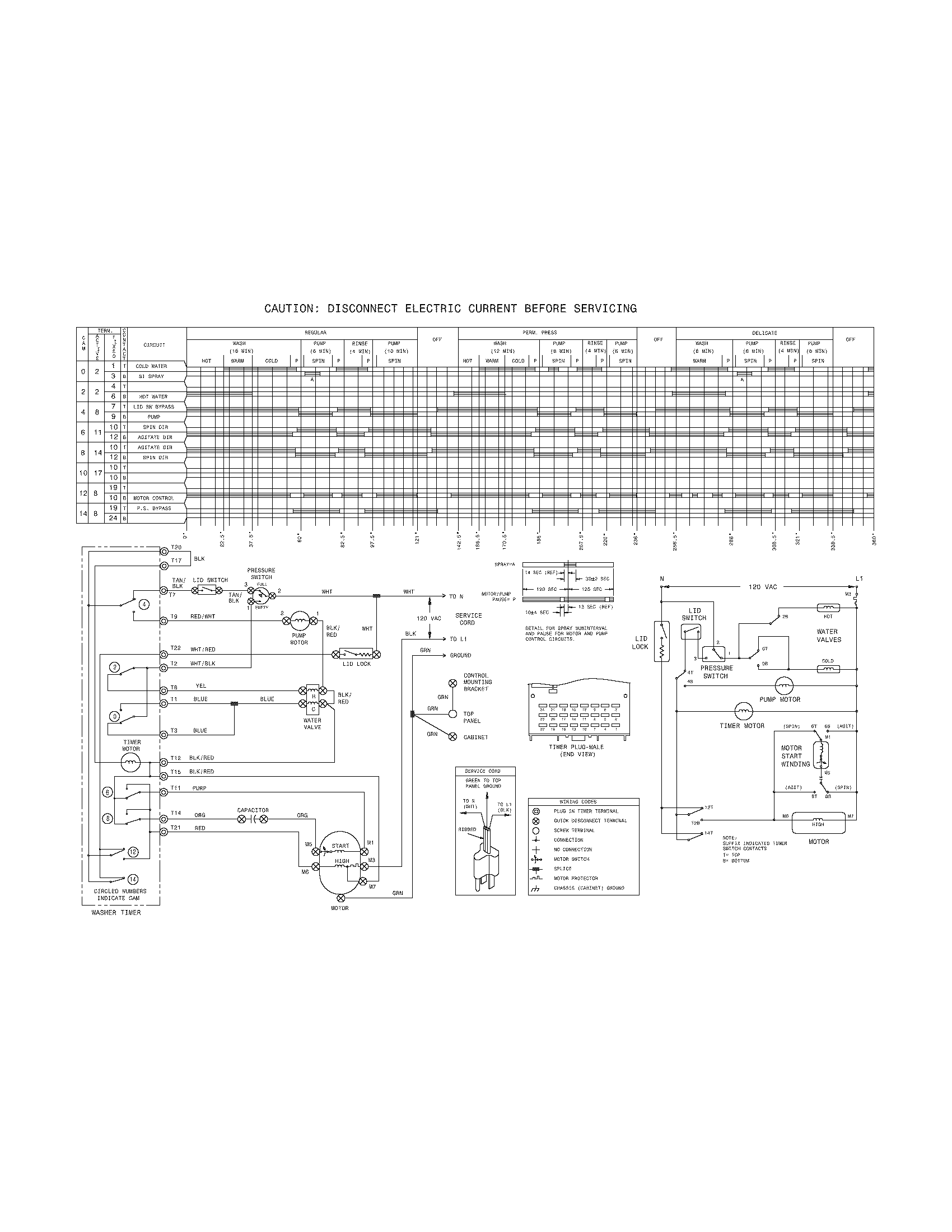 White-Westinghouse WWX121ES1 wiring diagram diagram
