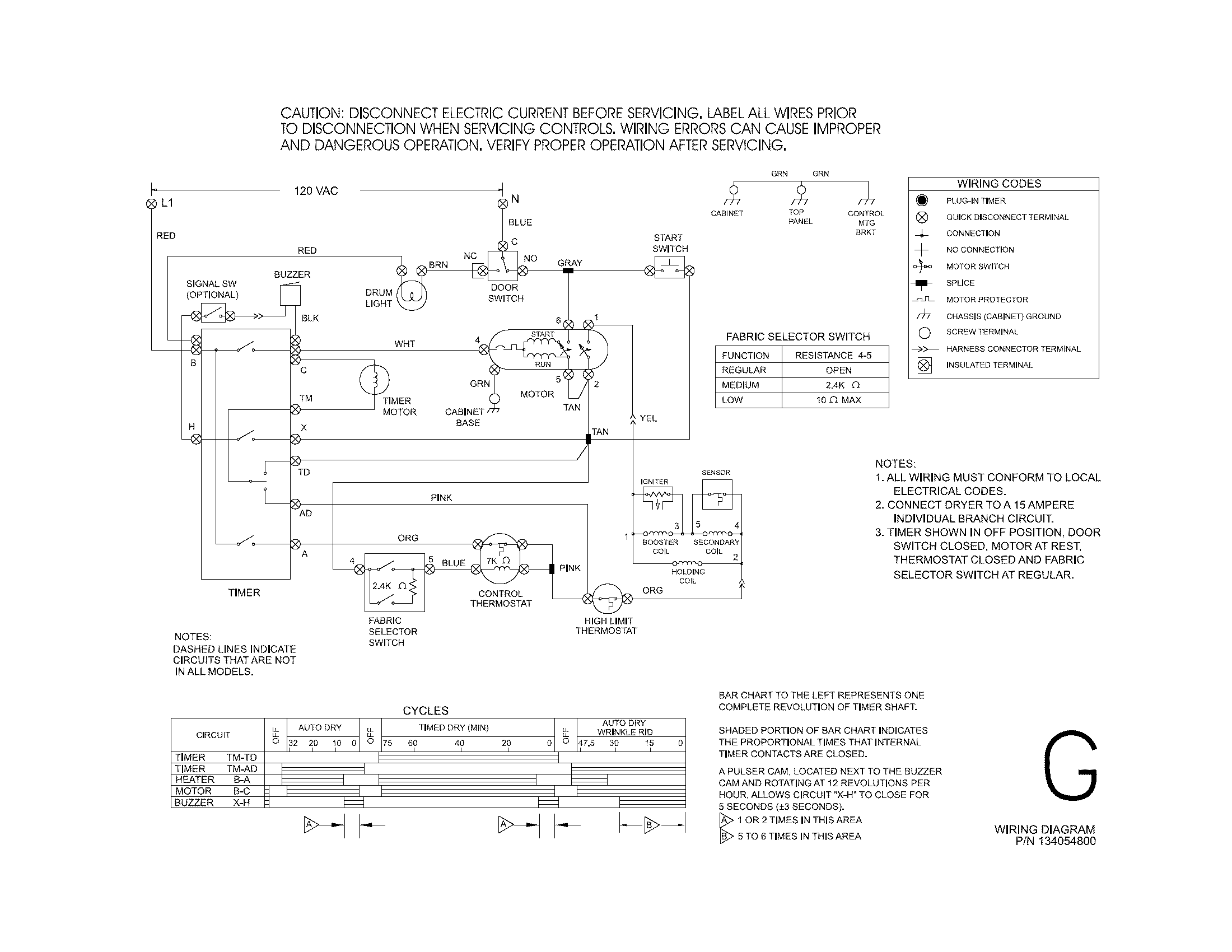 Frigidaire FGR6600FS0 wiring diagram diagram