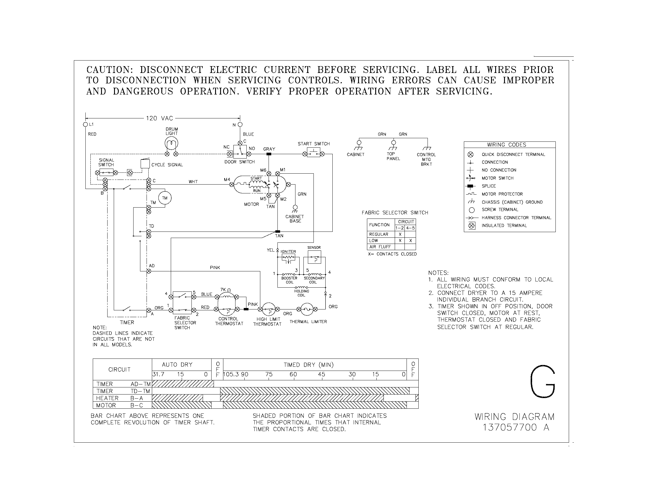 White-Westinghouse SGR231HQ1 wiring diagram diagram