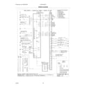 Electrolux EW30GS65GW5 wiring diagram diagram