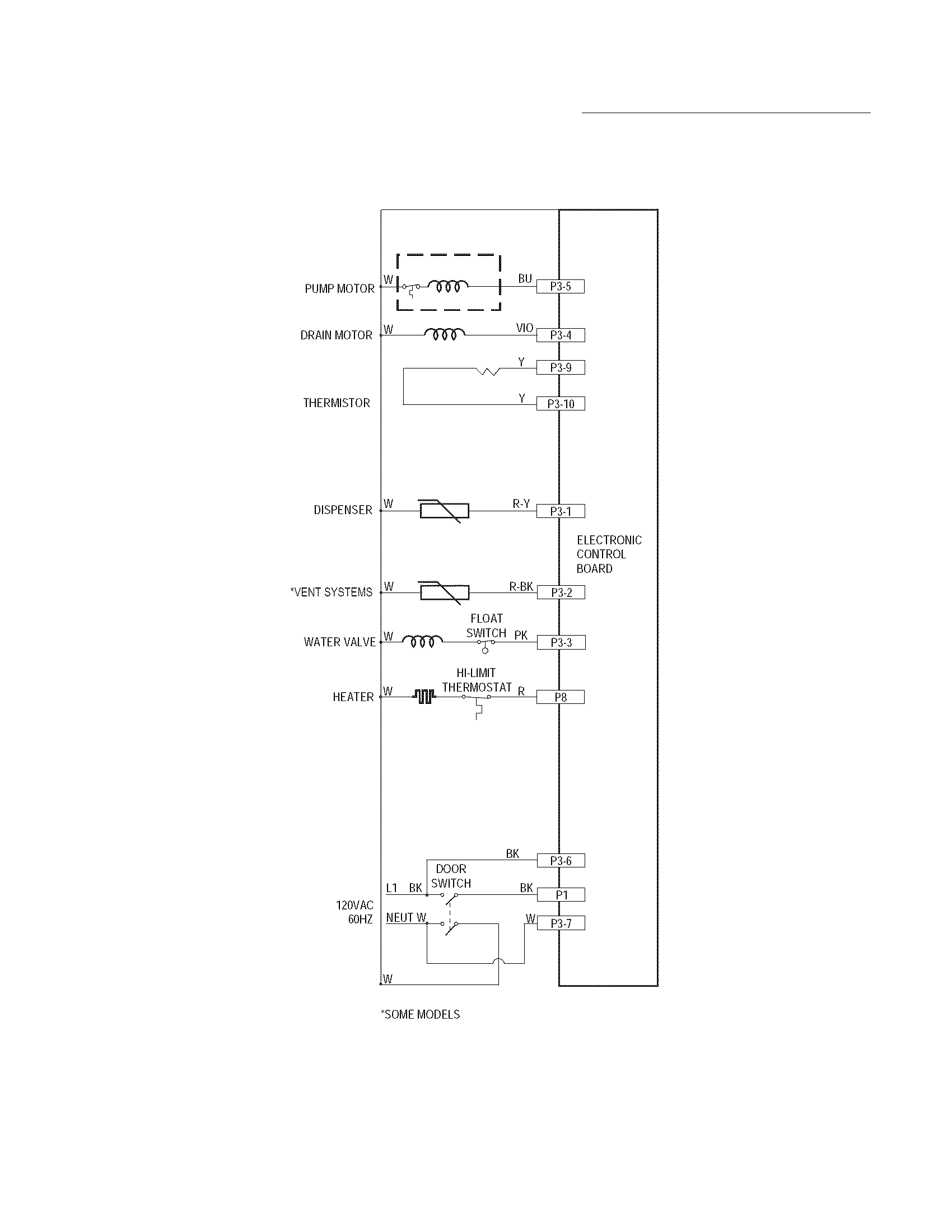 Frigidaire FDB520RHB3A wiring diagram diagram