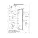 Frigidaire FGMC3065PFC wiring diagram diagram