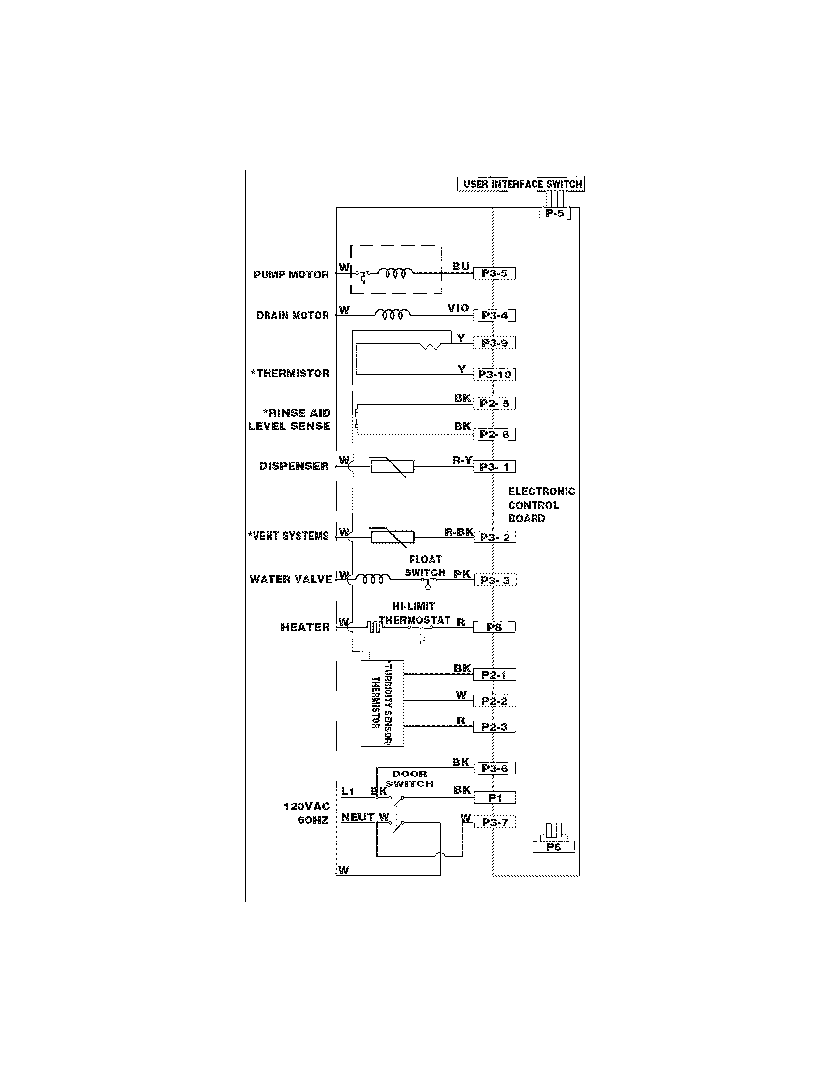 Frigidaire FGBD2438PF5A wiring diagram diagram