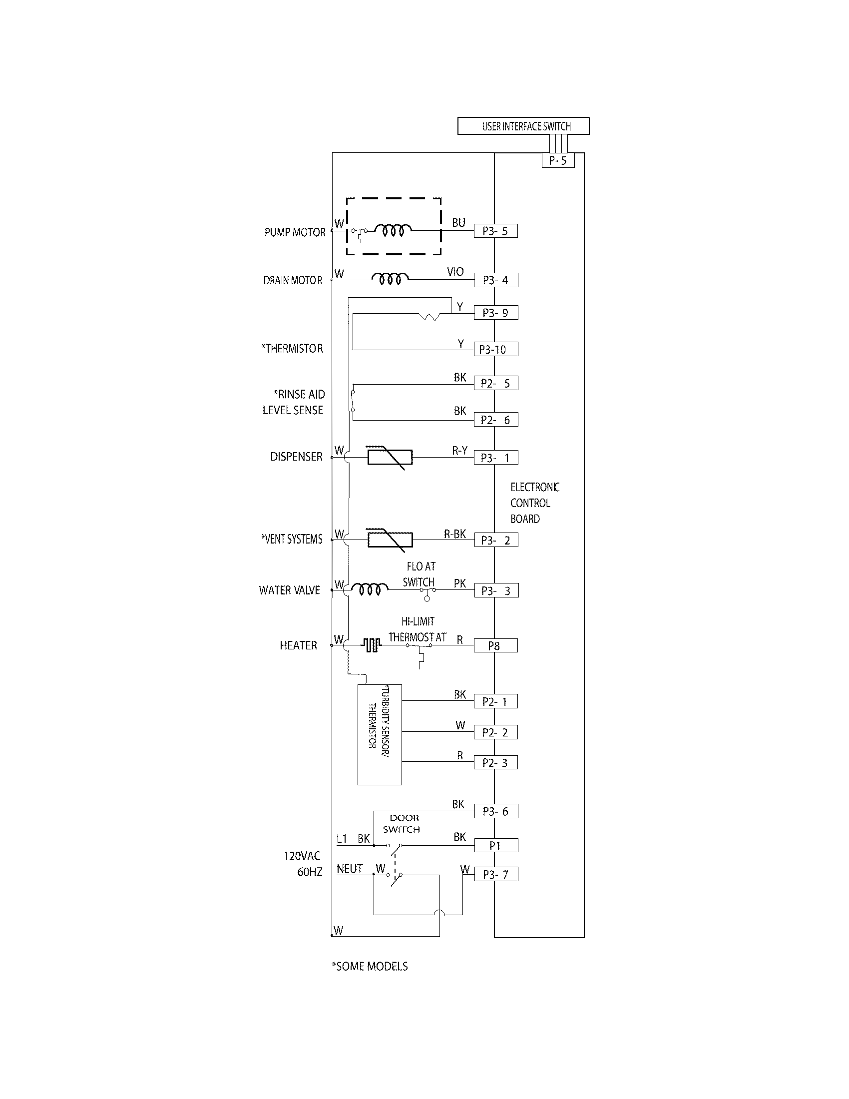 Frigidaire LFID2422RF1A wiring diagram diagram