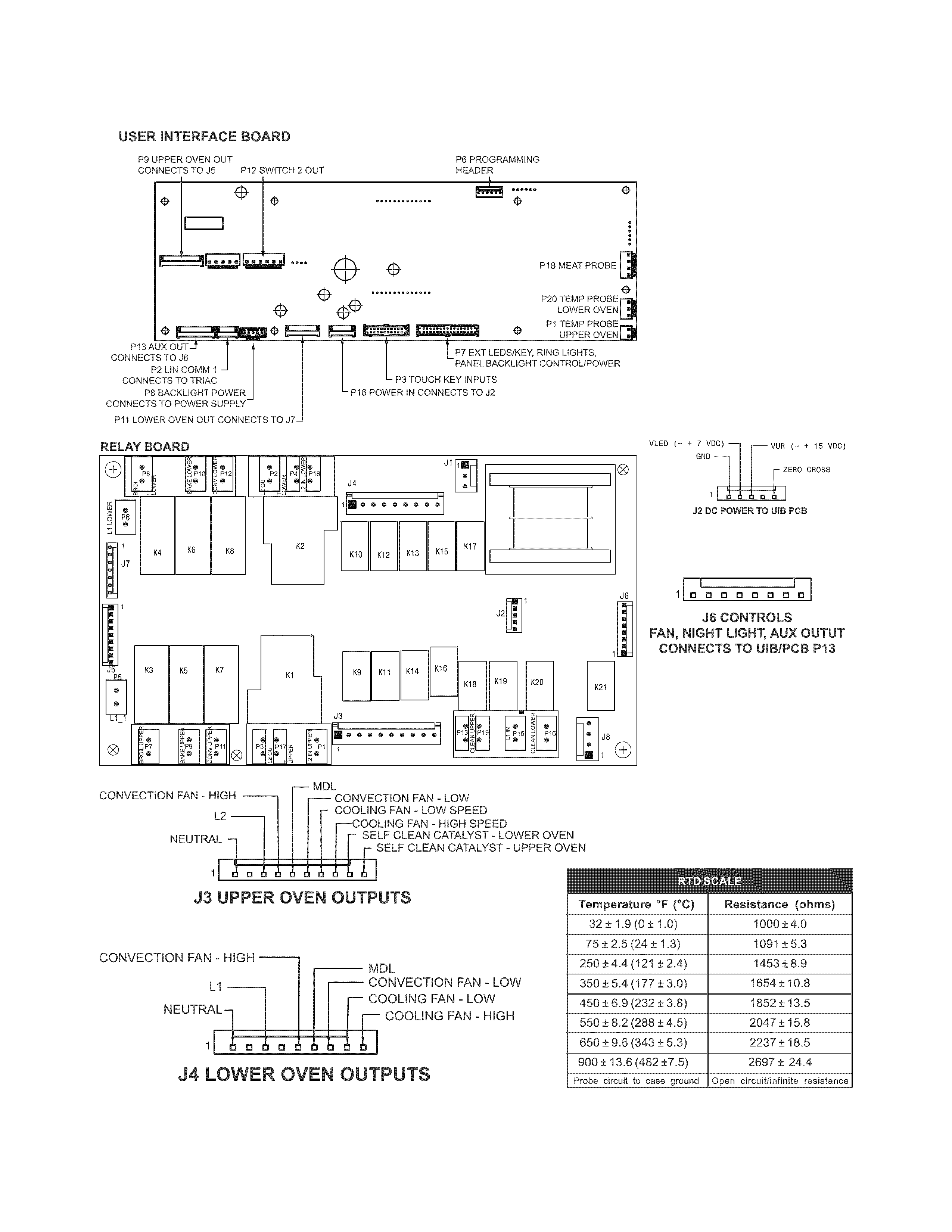 Electrolux EI30EW45PSB wiring diagram diagram