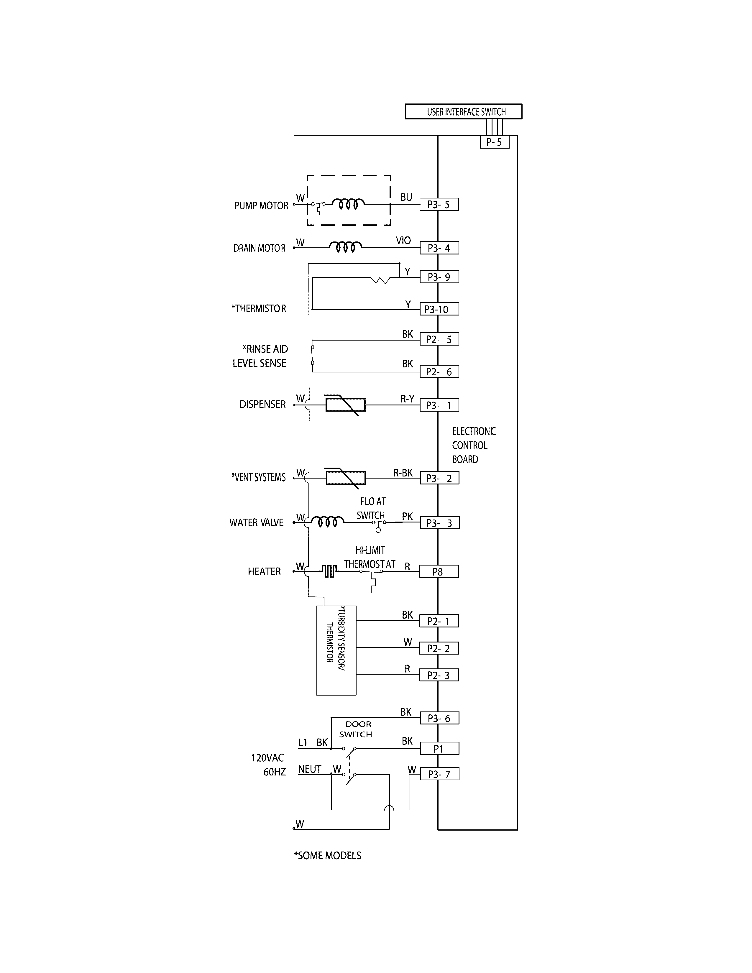 Frigidaire LFID2422RF3B wiring diagram diagram