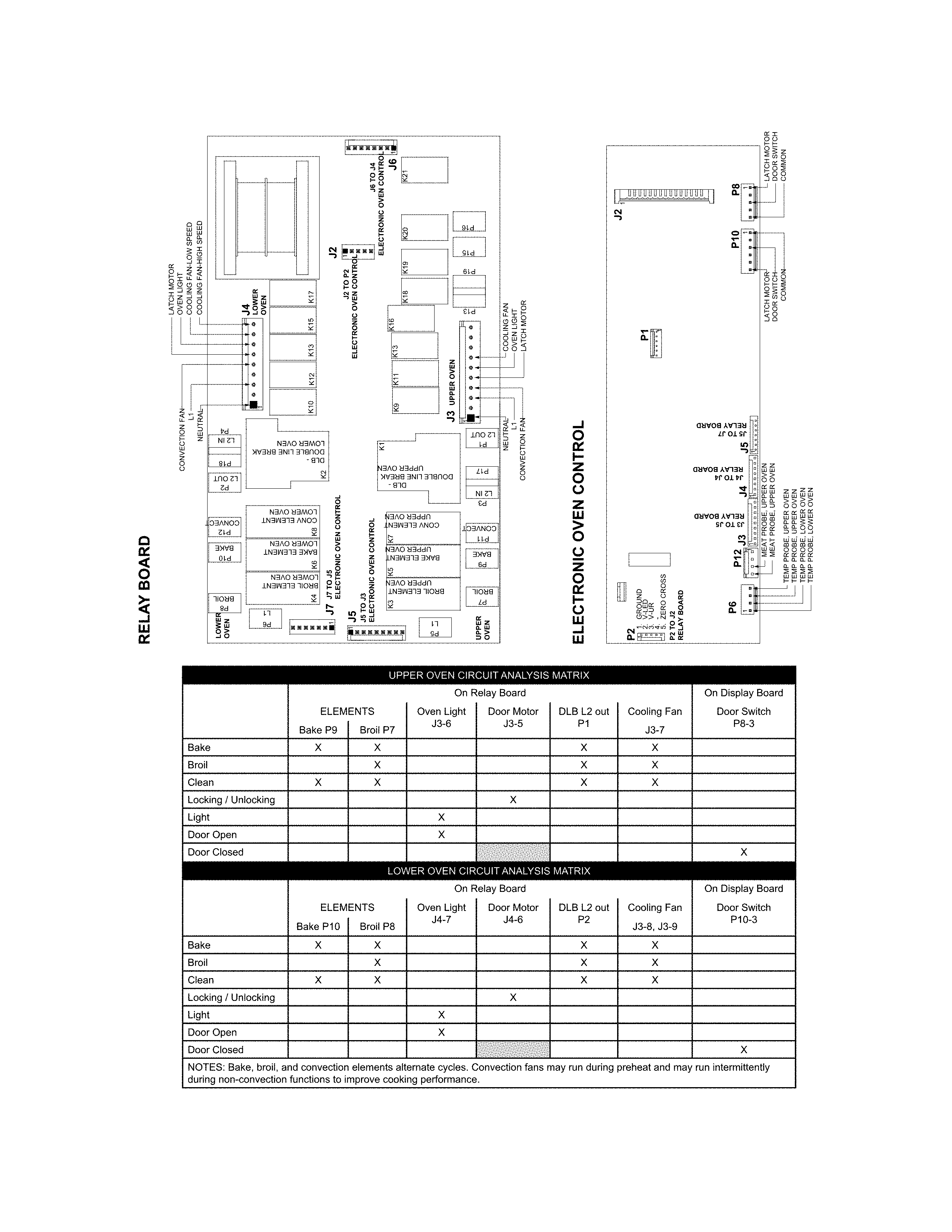 Frigidaire FFET3026TBA wiring diagram diagram