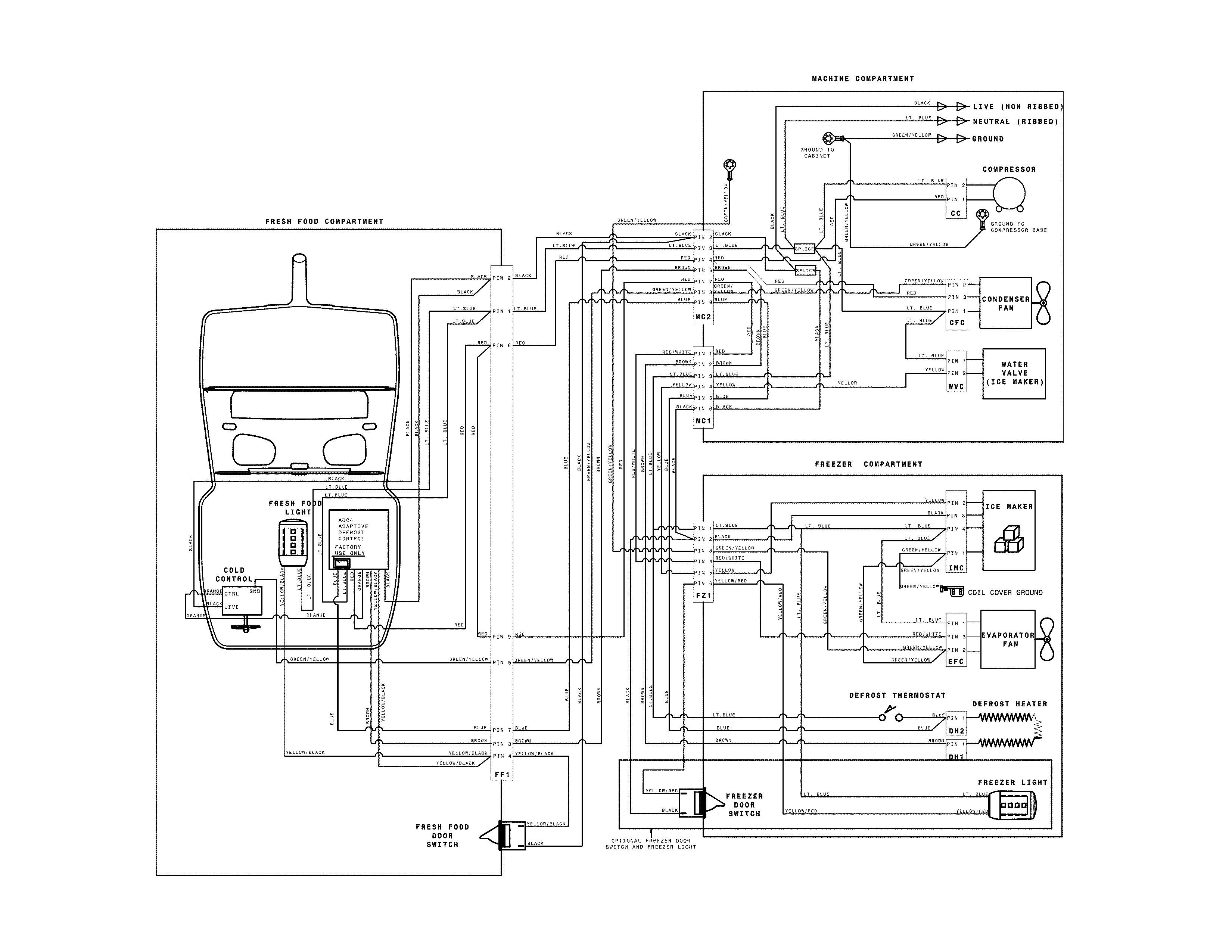 Frigidaire FFHT2032TE1 wiring schematic diagram