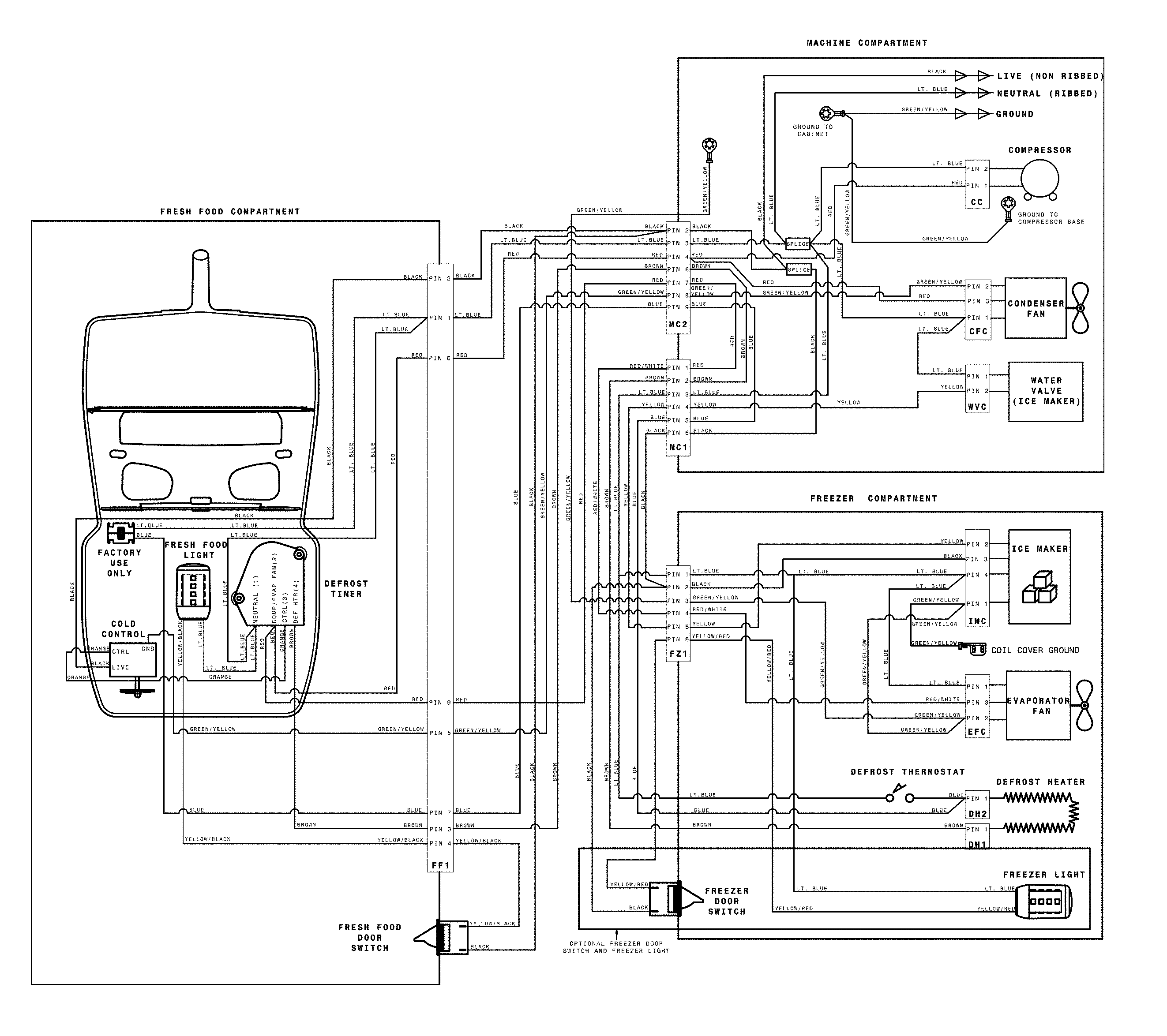 Frigidaire LFTR1832TF1 wiring schematic diagram