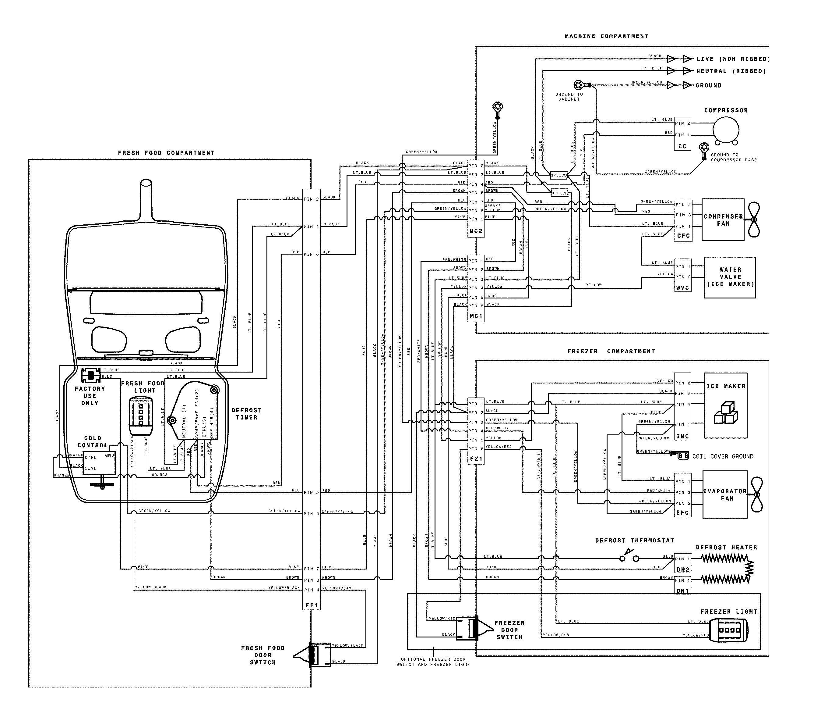 Frigidaire FFTR1832TE0 wiring schematic diagram