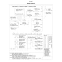 Kenmore 79032602319 wiring diagram diagram