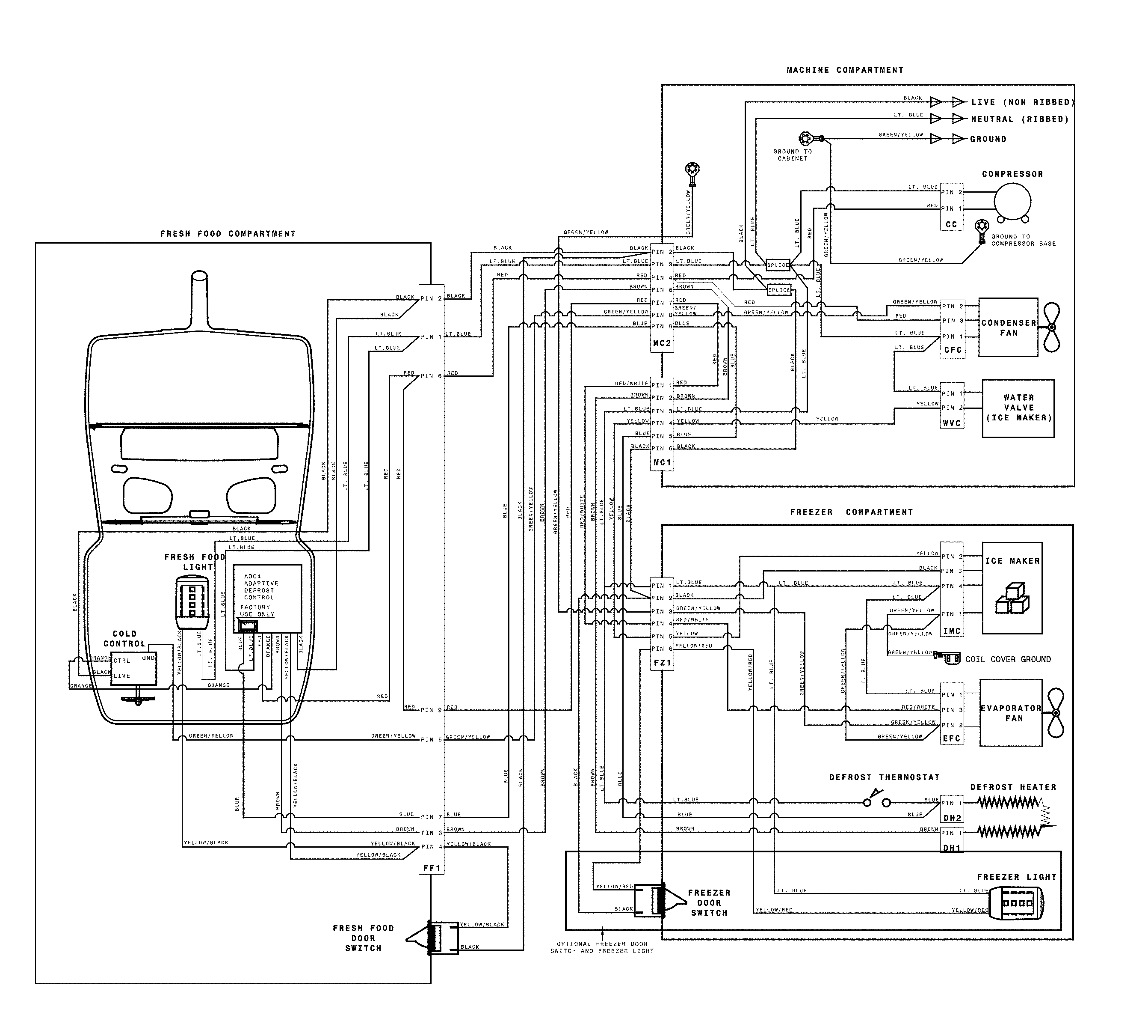Frigidaire FFHT2033VS0 wiring schematic diagram