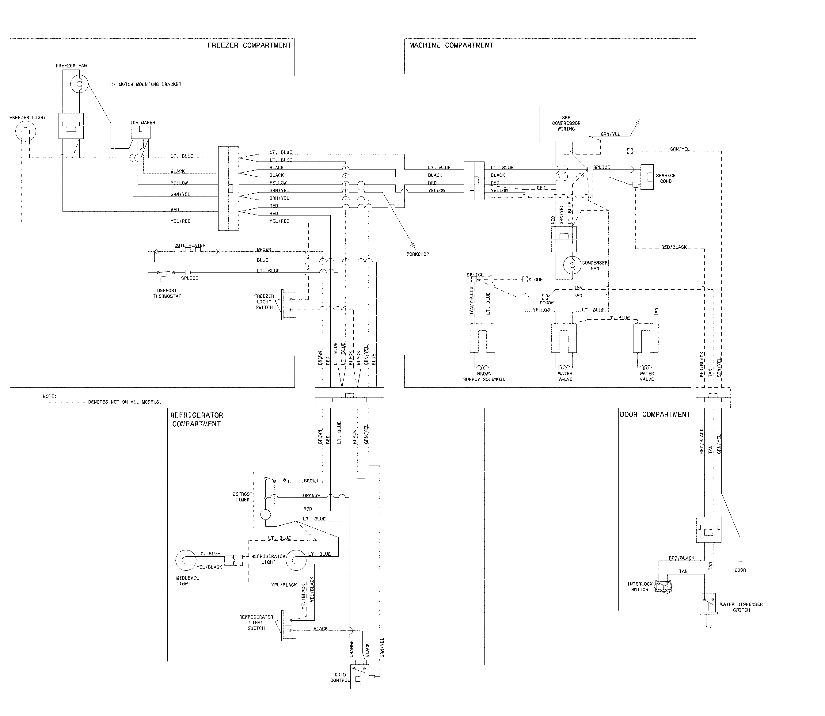 Frigidaire LFTR2021TFA wiring diagram diagram