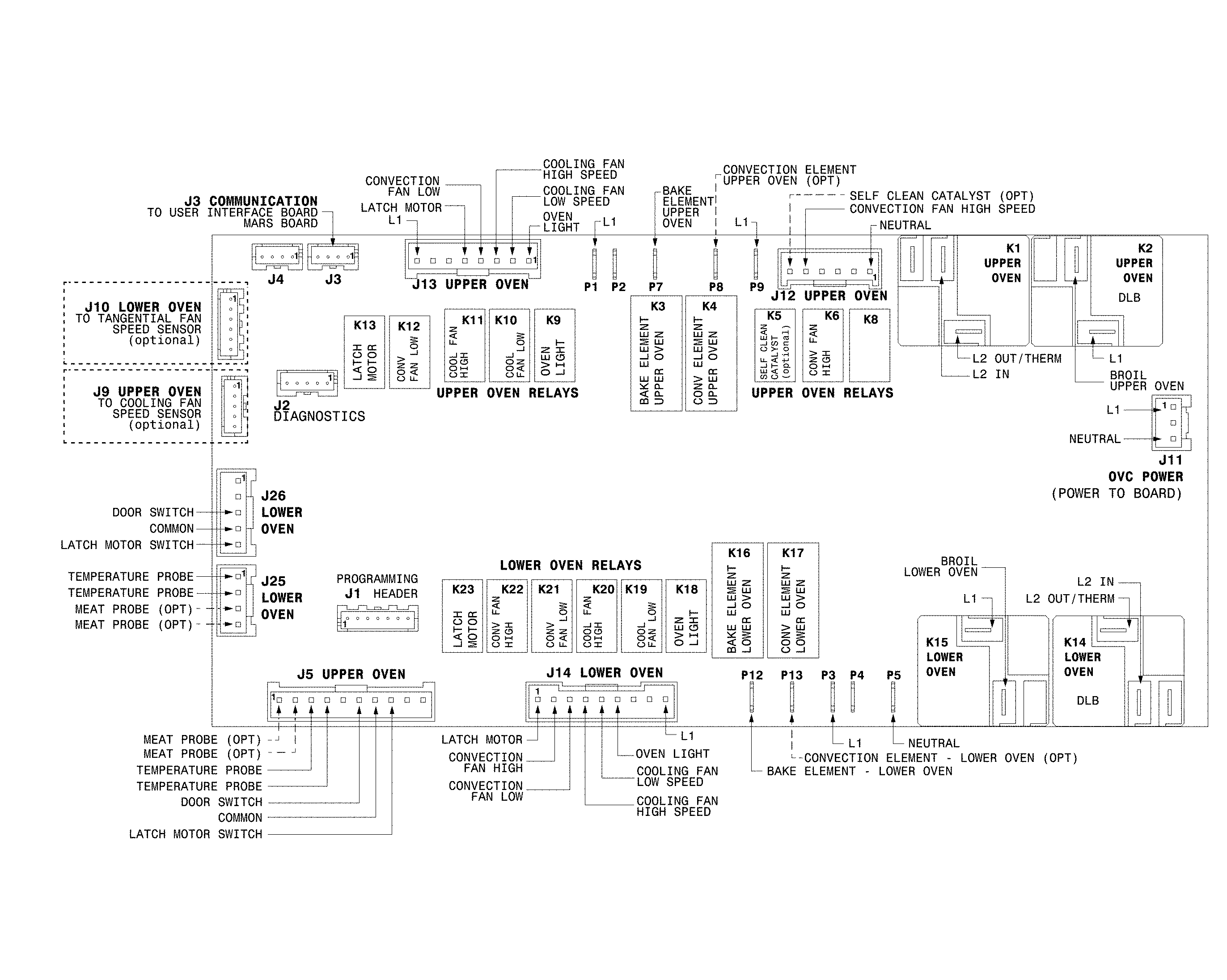 Frigidaire FGET3069UFB wiring diagram diagram