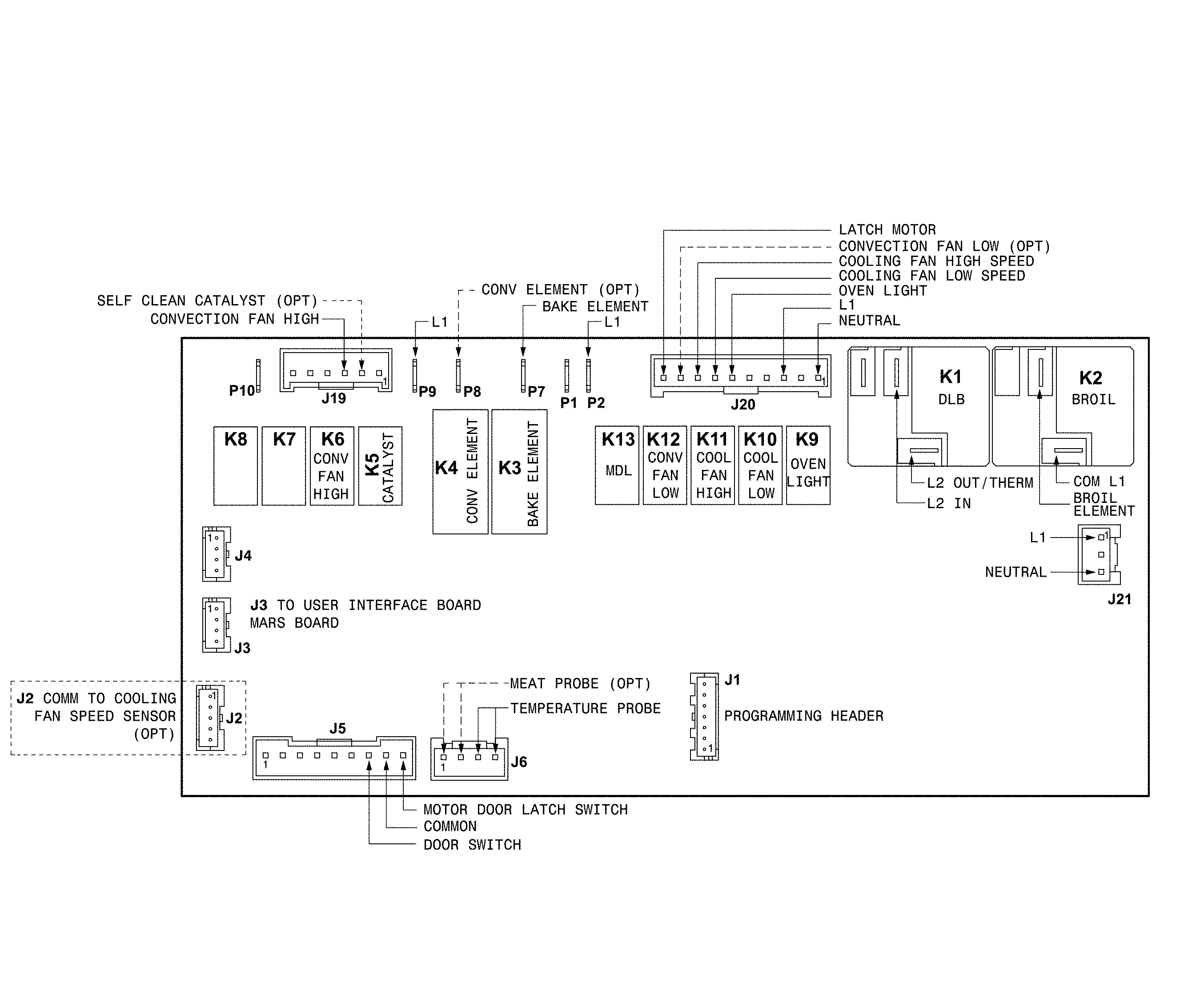 Frigidaire FGEW3069UFB wiring diagram diagram